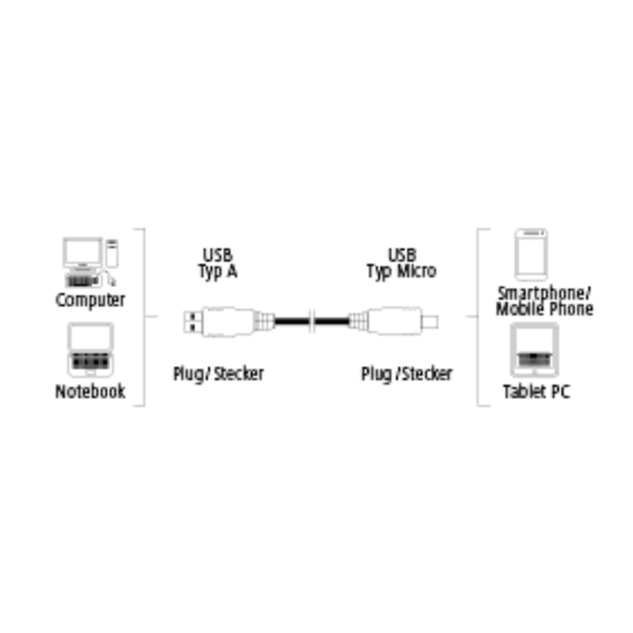 Diagramm, das USB-Kabel zeigt. Verbindet Computer, Notebook, Smartphone und Tablet.