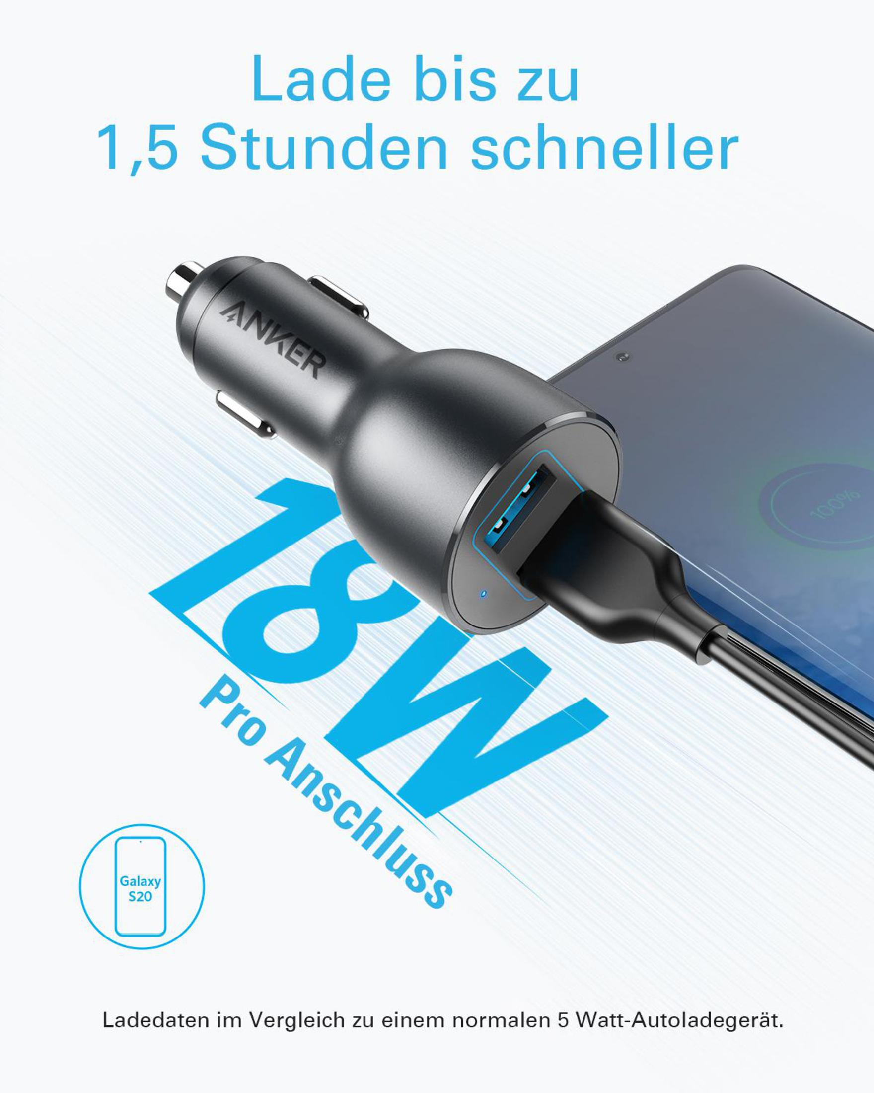 Caricabatterie per auto con due porte USB e un cavo. Il testo indica che il caricabatterie è da 18W e carica più velocemente.