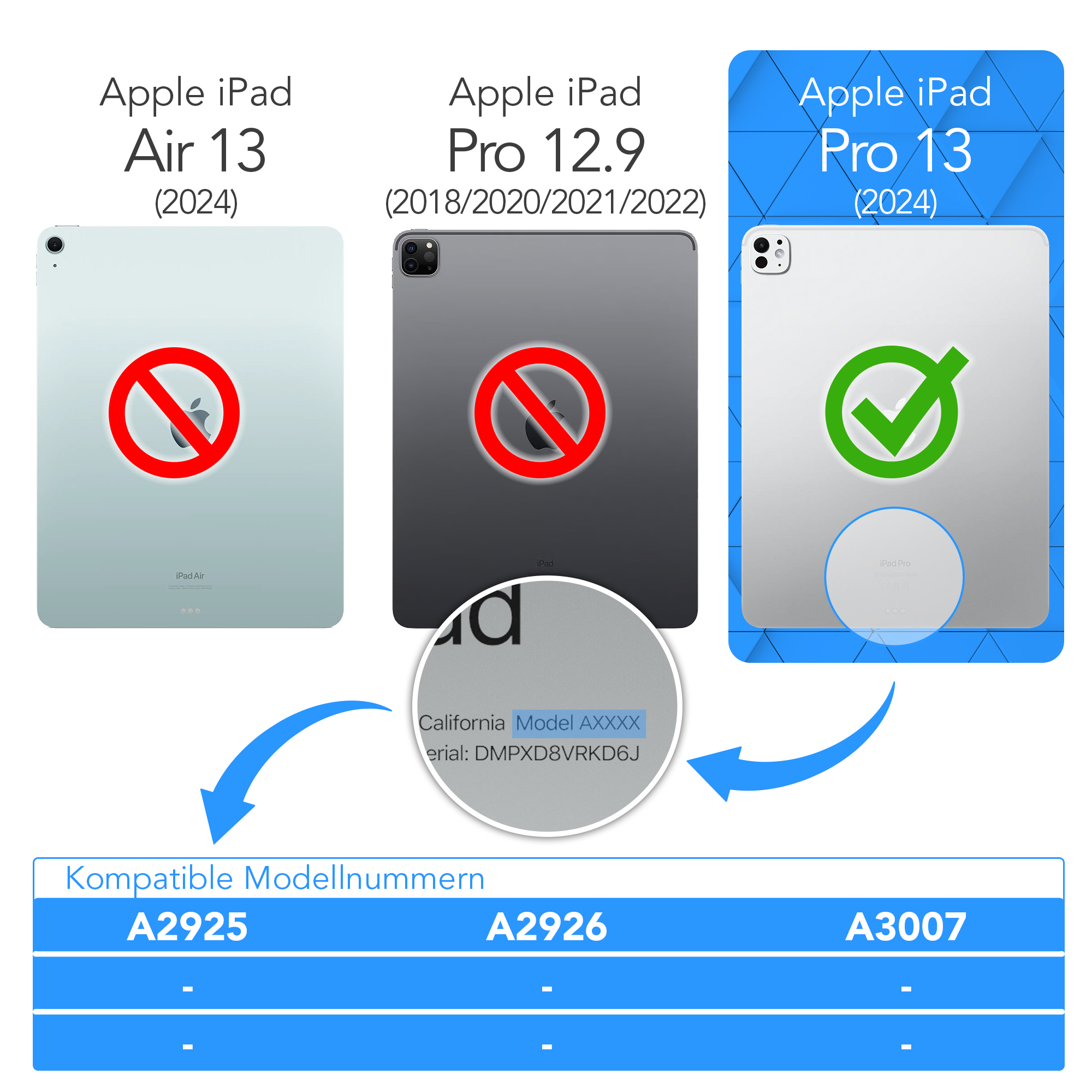 Vergleichstabelle mit Apple iPad-Modellen, mit roten Verbotszeichen und einem grünen Häkchen für Kompatibilität.