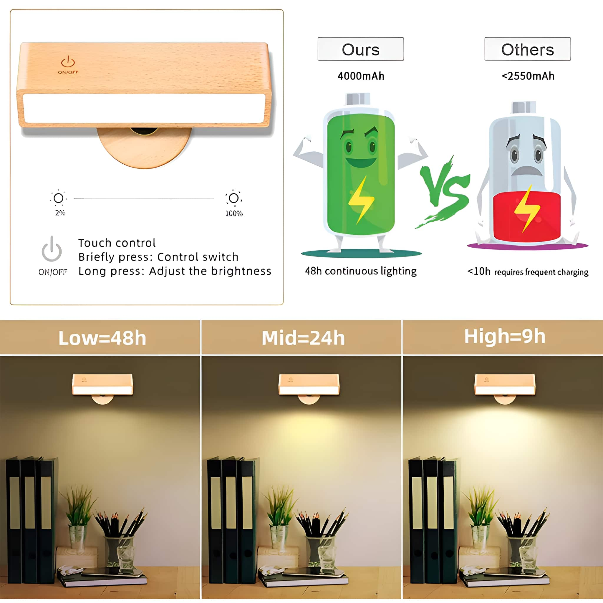 Holz-LED-Lampe. Vergleich zeigt Akkulaufzeit: 48h vs <lt/>10h. Auch Helligkeitsstufen: niedrig, mittel, hoch.