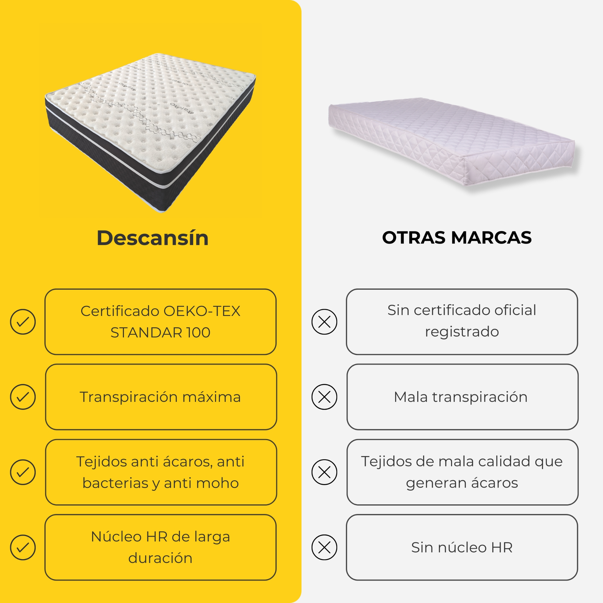 Comparación de colchones, uno con y otro sin certificación. El texto etiqueta las diferencias.