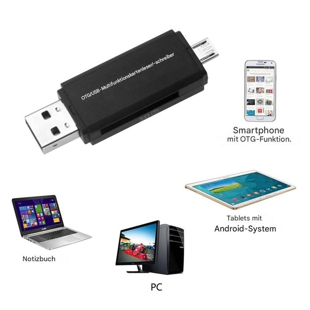 USB-Kartenleser und mehrere Geräte: Telefon, Tablet, Laptop und PC, mit deutschen Beschriftungen.