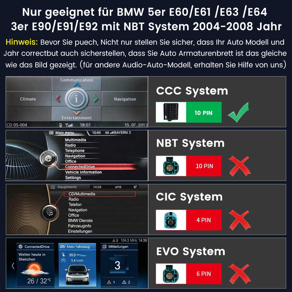 Diagramm, das Autoradiosysteme vergleicht. Zeigt die Kompatibilität für BMW 5er E60/E61/E63/E64 und 3er E90/E91/E92.