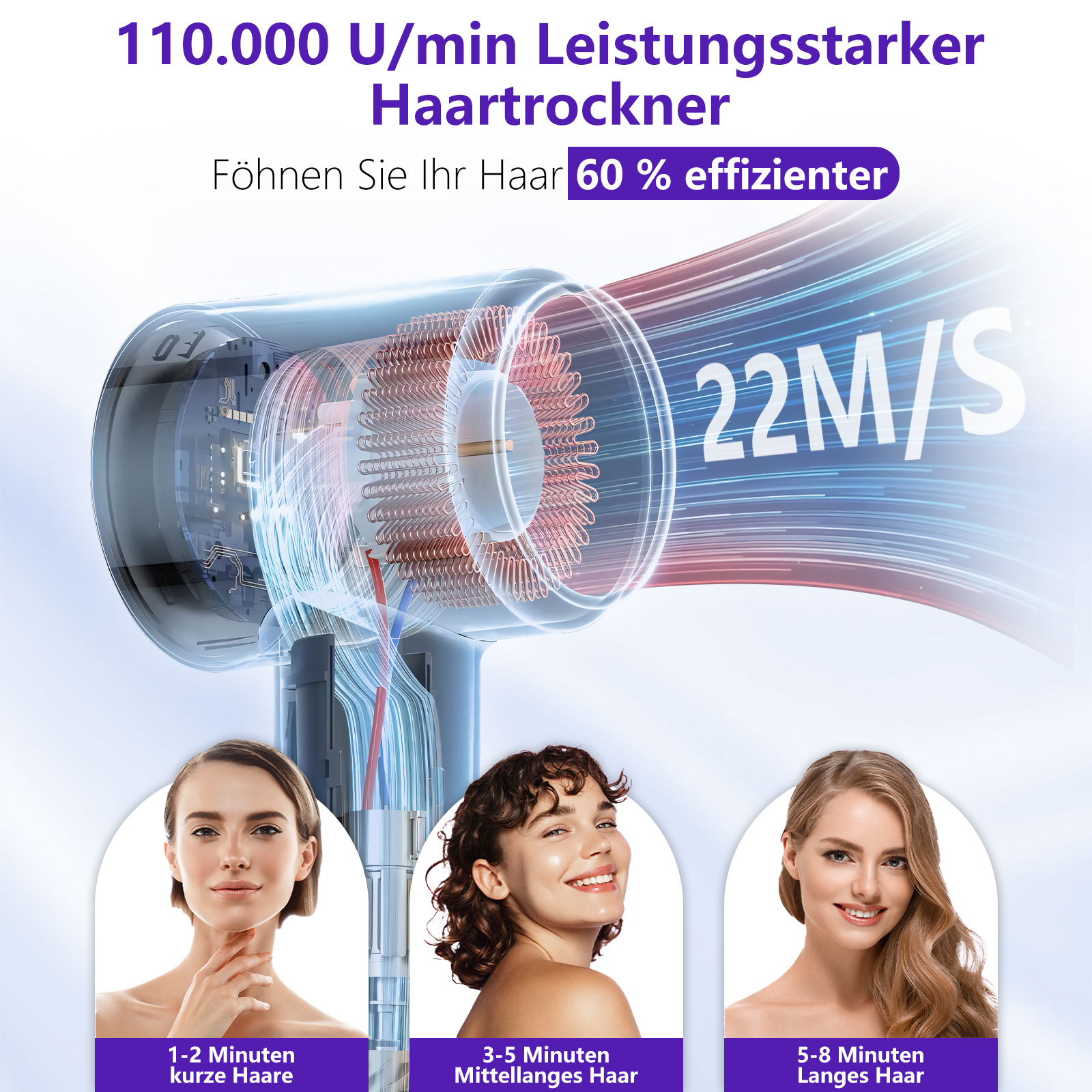 Haartrockner mit Text über 60 % Effizienz und 22M/S. Drei Frauen mit unterschiedlichen Haarlängen.