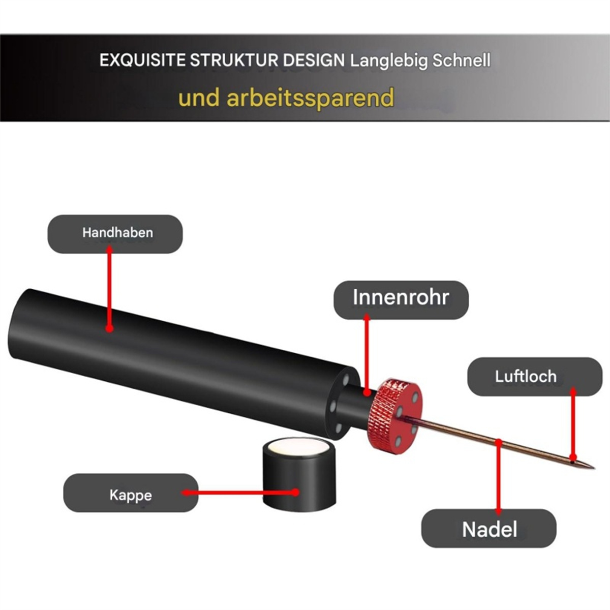 Eine Explosionszeichnung eines Werkzeugs. Beschriftete Teile sind: Griff, Kappe, Innenrohr, Nadel, Luftloch.