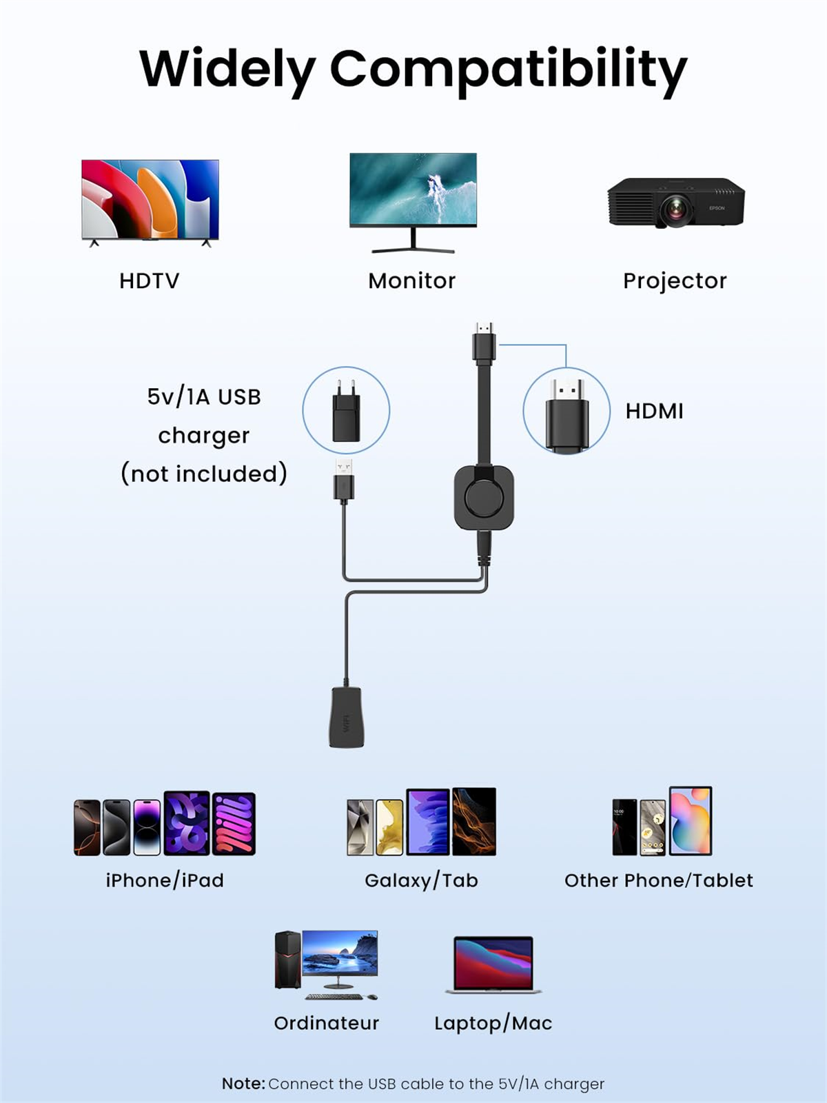 Diagramm zur Konnektivität. Zeigt einen Monitor, HDTV, Projektor, Telefone, Tablets und ein USB-Ladegerät.