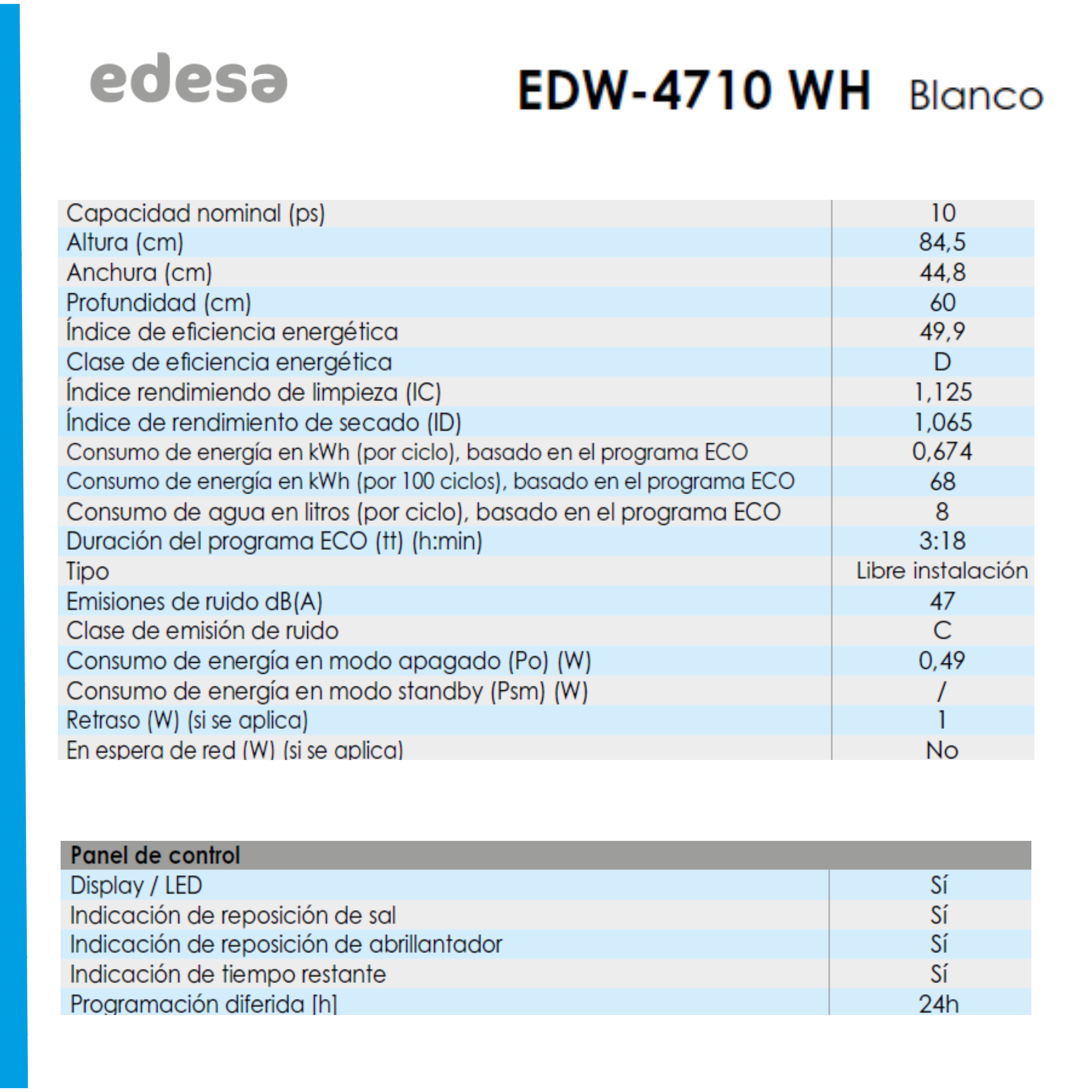 Tabla de información detallada sobre un lavavajillas blanco, incluyendo eficiencia energética y niveles de ruido.
