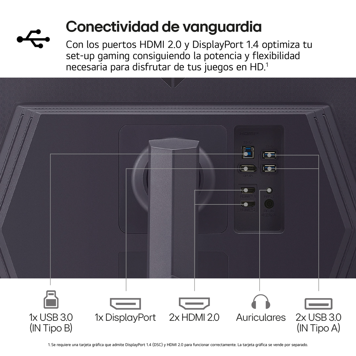 Obraz portów połączeniowych monitora, w tym HDMI, USB i gniazda słuchawkowego z etykietami.