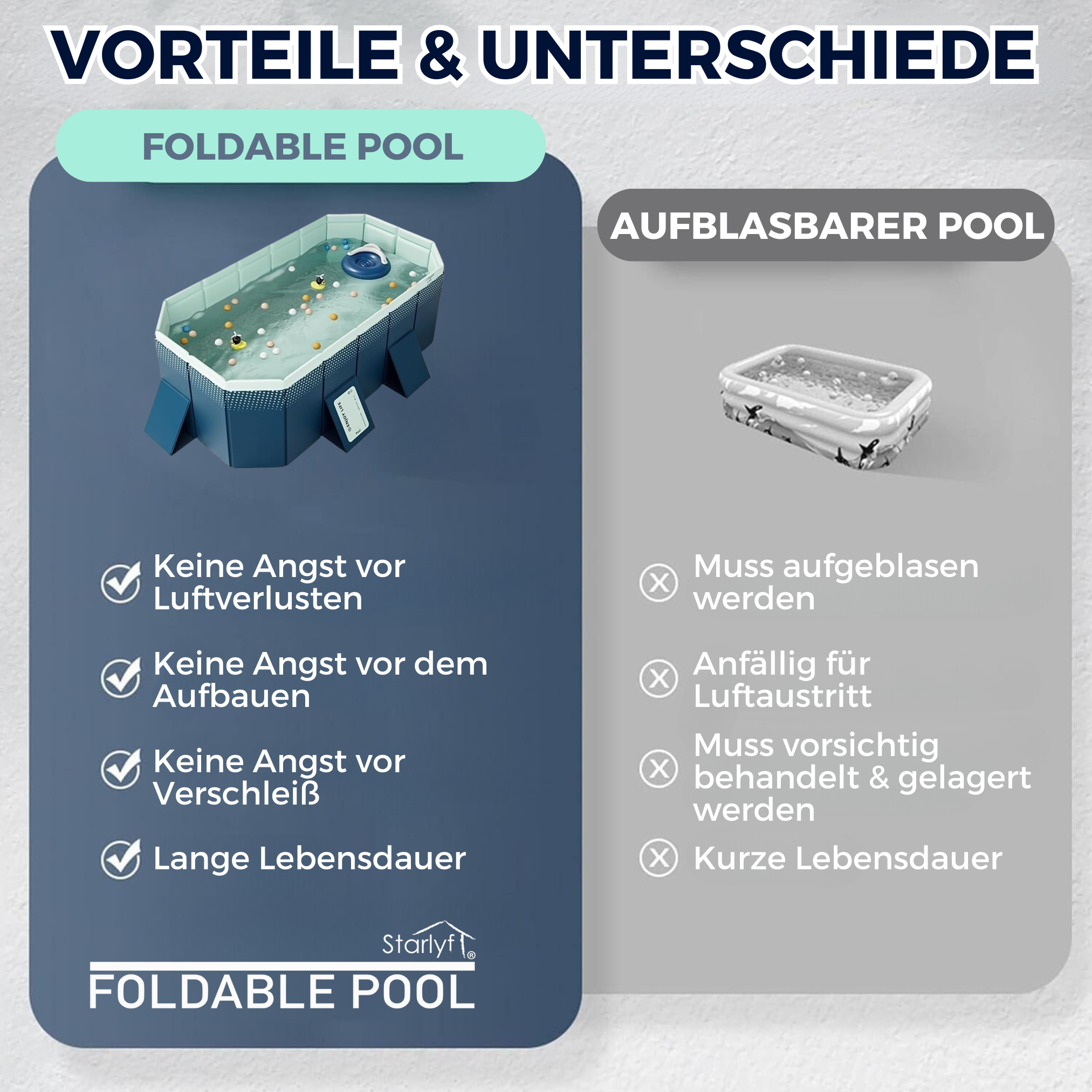 Vergleich eines faltbaren Pools und eines aufblasbaren Pools, mit Häkchen und Kreuzen.