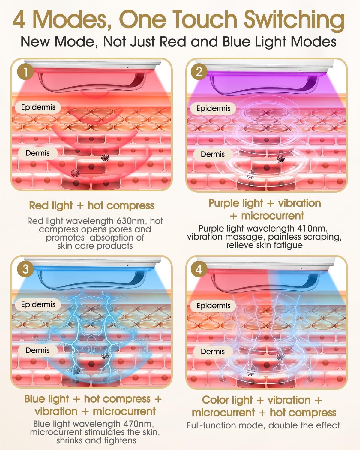 Diagramm der Hautbehandlungsmodi. Jeder Modus verwendet rotes, violettes, blaues und Farblicht mit unterschiedlichen Effekten.