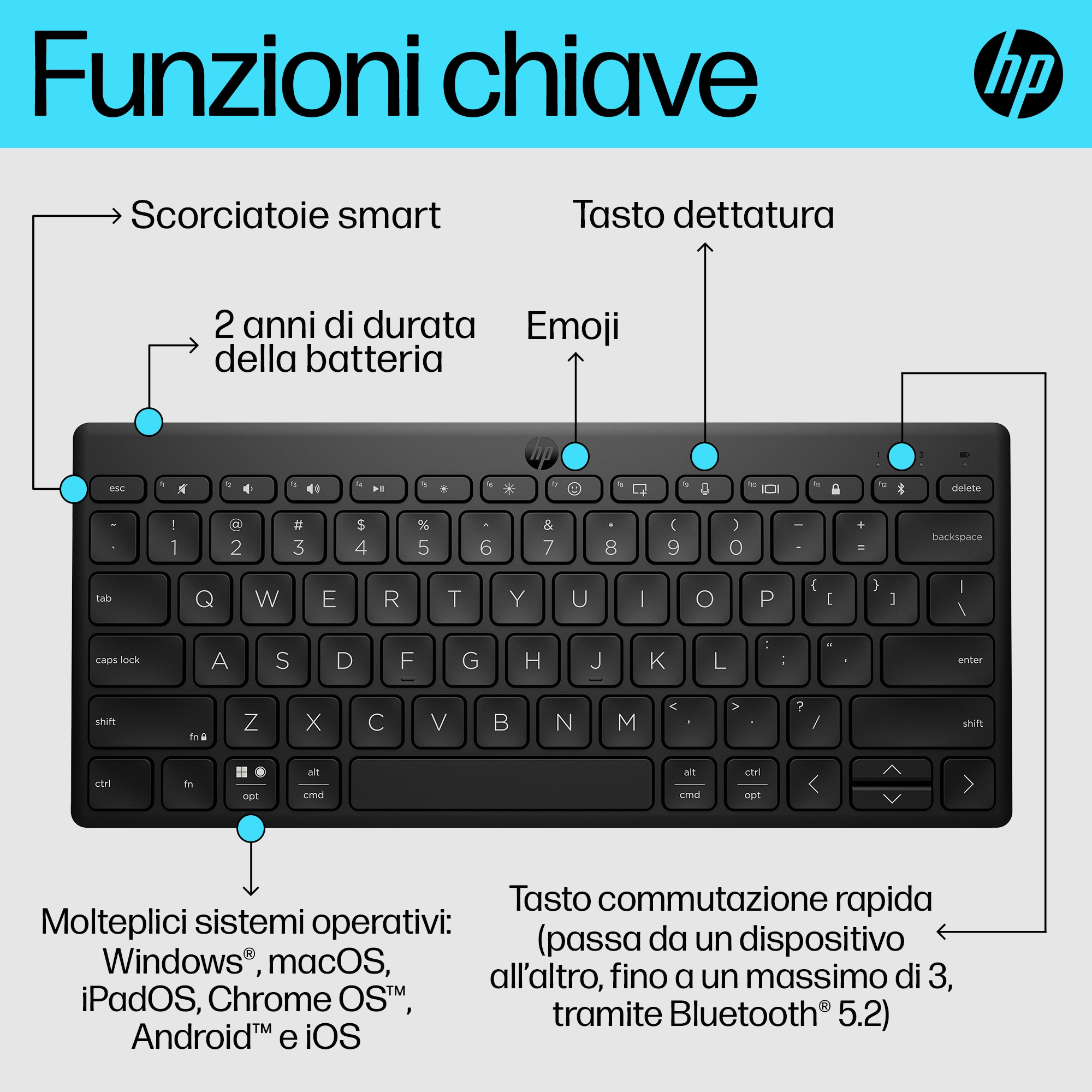 Tastiera HP nera con tasti etichettati con varie funzioni e icone.