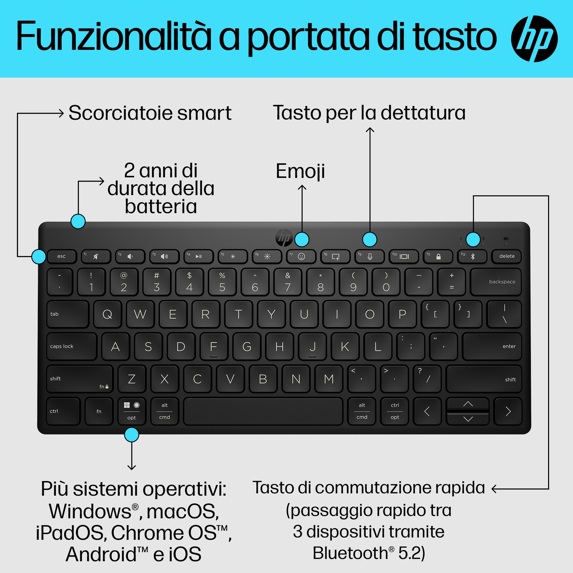 Schwarze Tastatur mit Beschriftungen für Funktionen wie intelligente Verknüpfungen, Emojis und Akkulaufzeit.