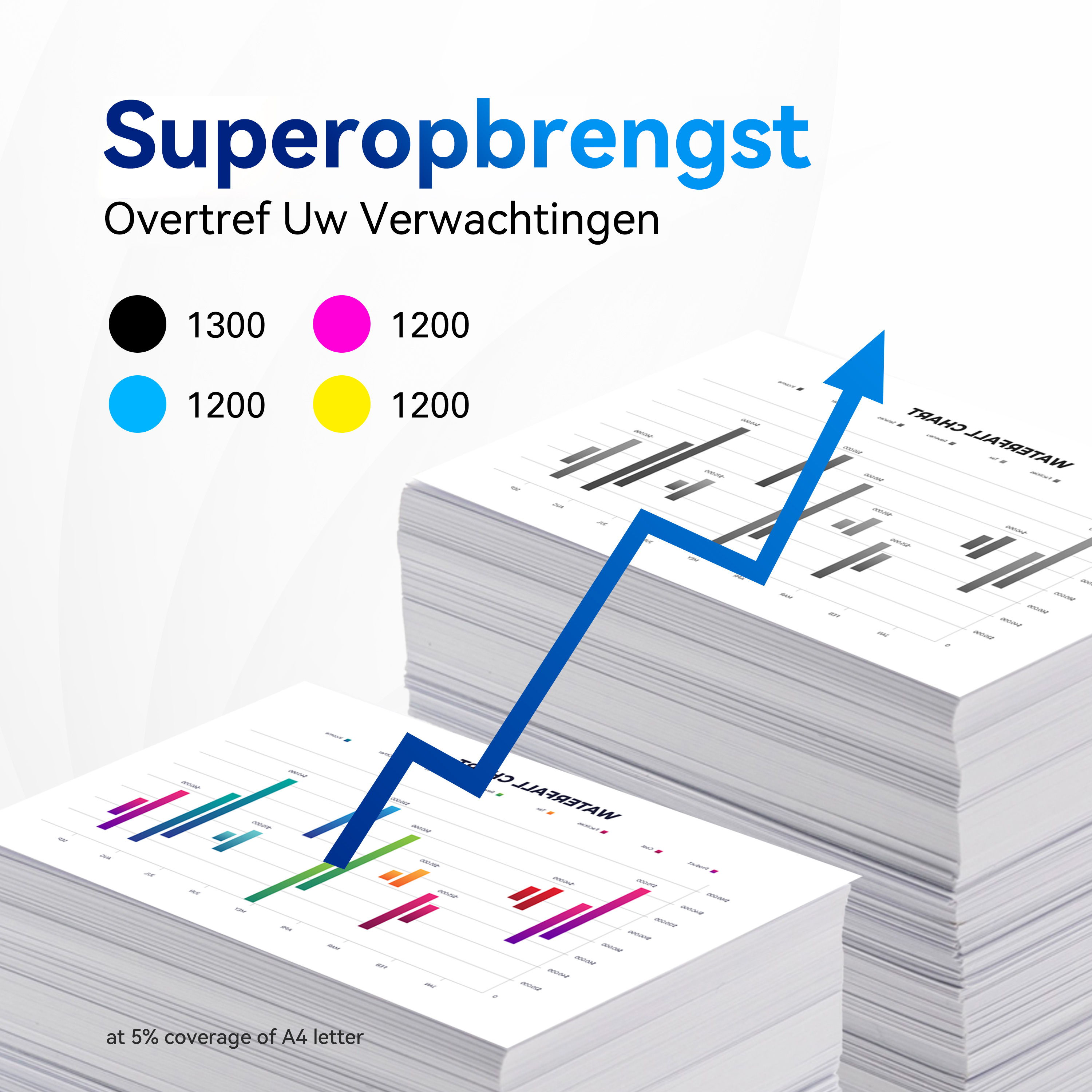 Grafieken met een opwaartse trend. Tekst in het Nederlands. Witte achtergrond.