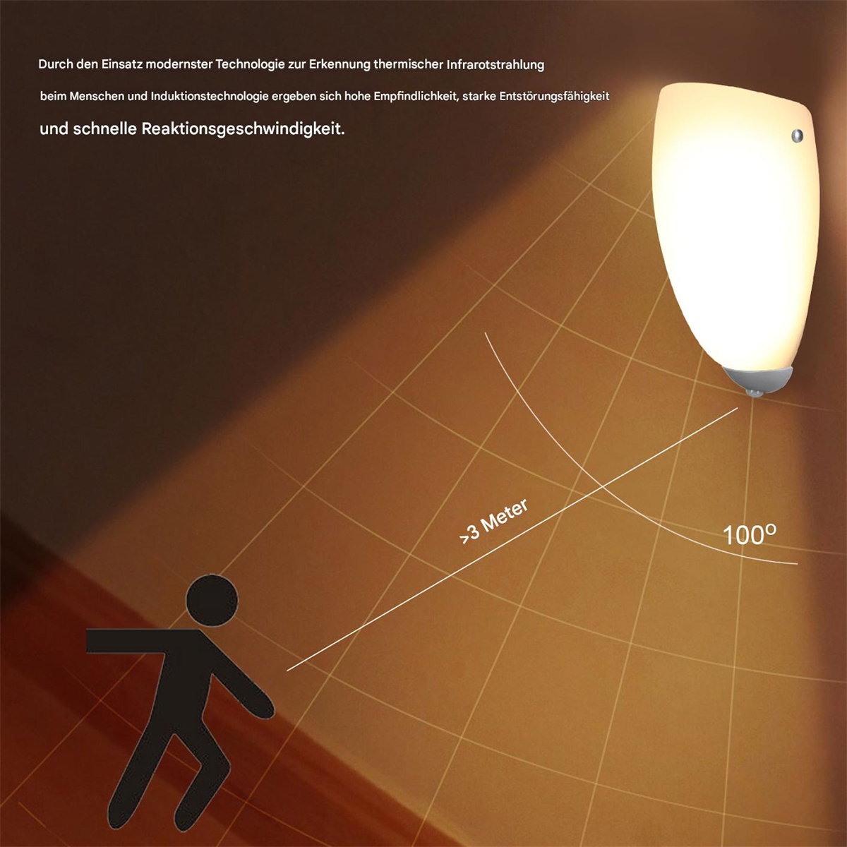 Ein Licht wird mit einer Personensilhouette gezeigt. Das Licht hat einen weiten Erfassungswinkel von über 3 Metern.