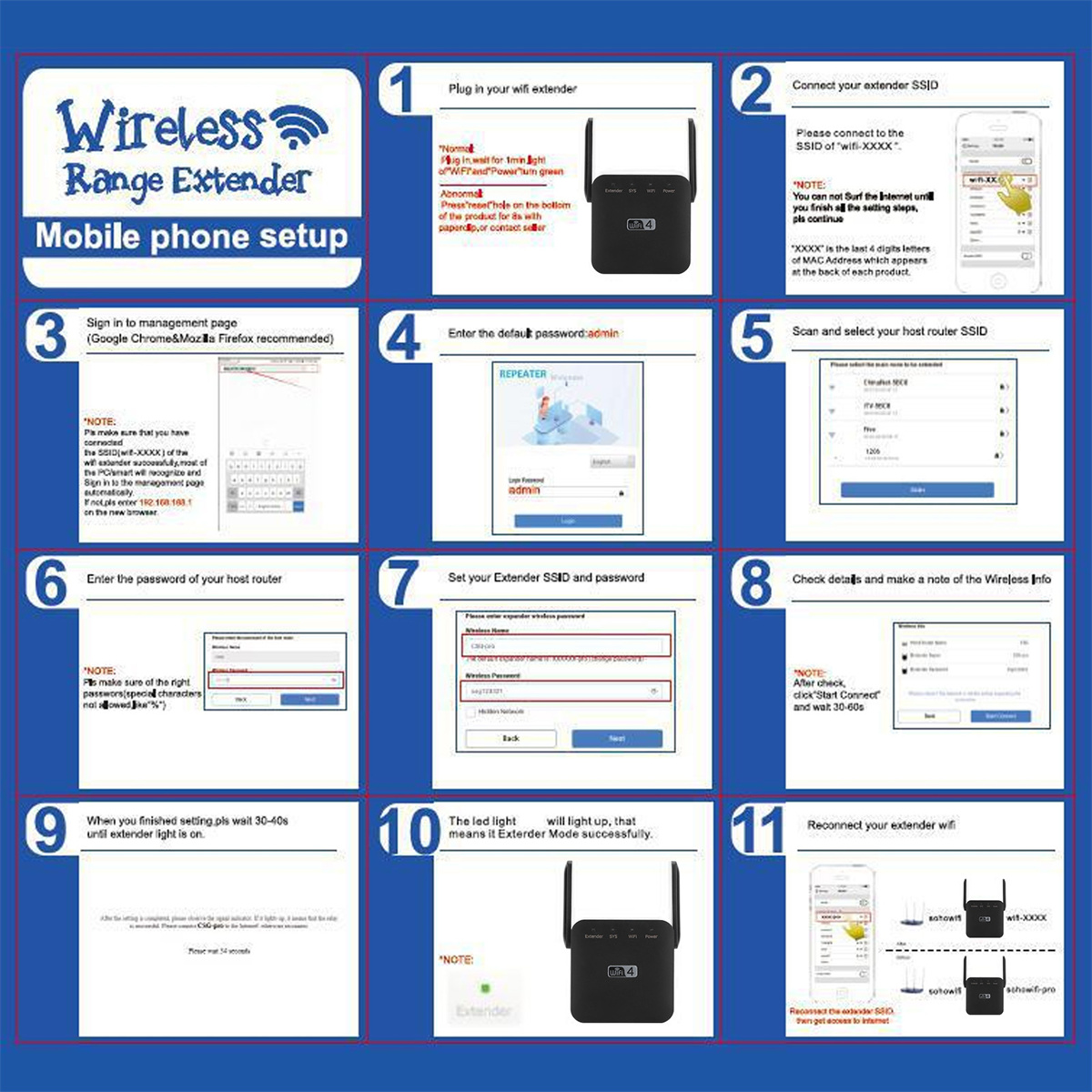 Schritt-für-Schritt-Anleitung zum Einrichten eines WLAN-Repeater. Enthält Diagramme, Text und Produktbilder.