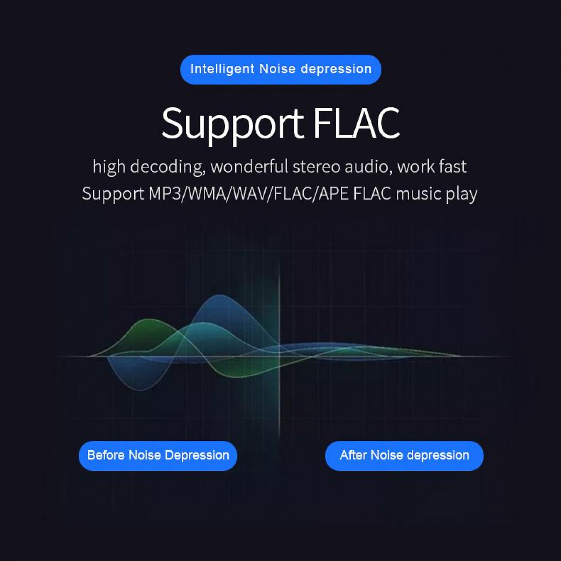 Eine blaue Grafik, die Schallwellen vor und nach der Rauschunterdrückung zeigt. Text zu FLAC.