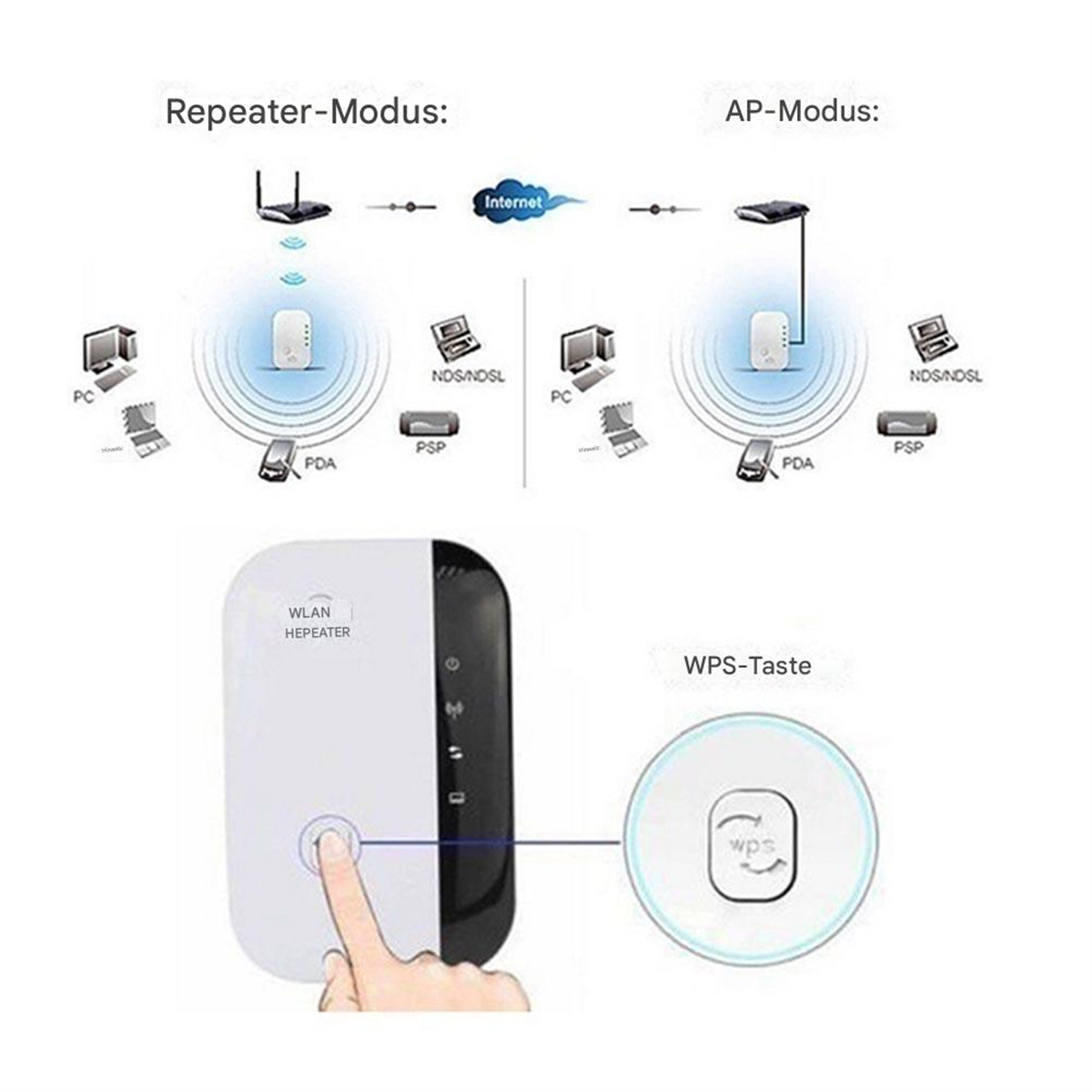 Diagramm, das einen WLAN-Router und seine Funktionen erklärt.
