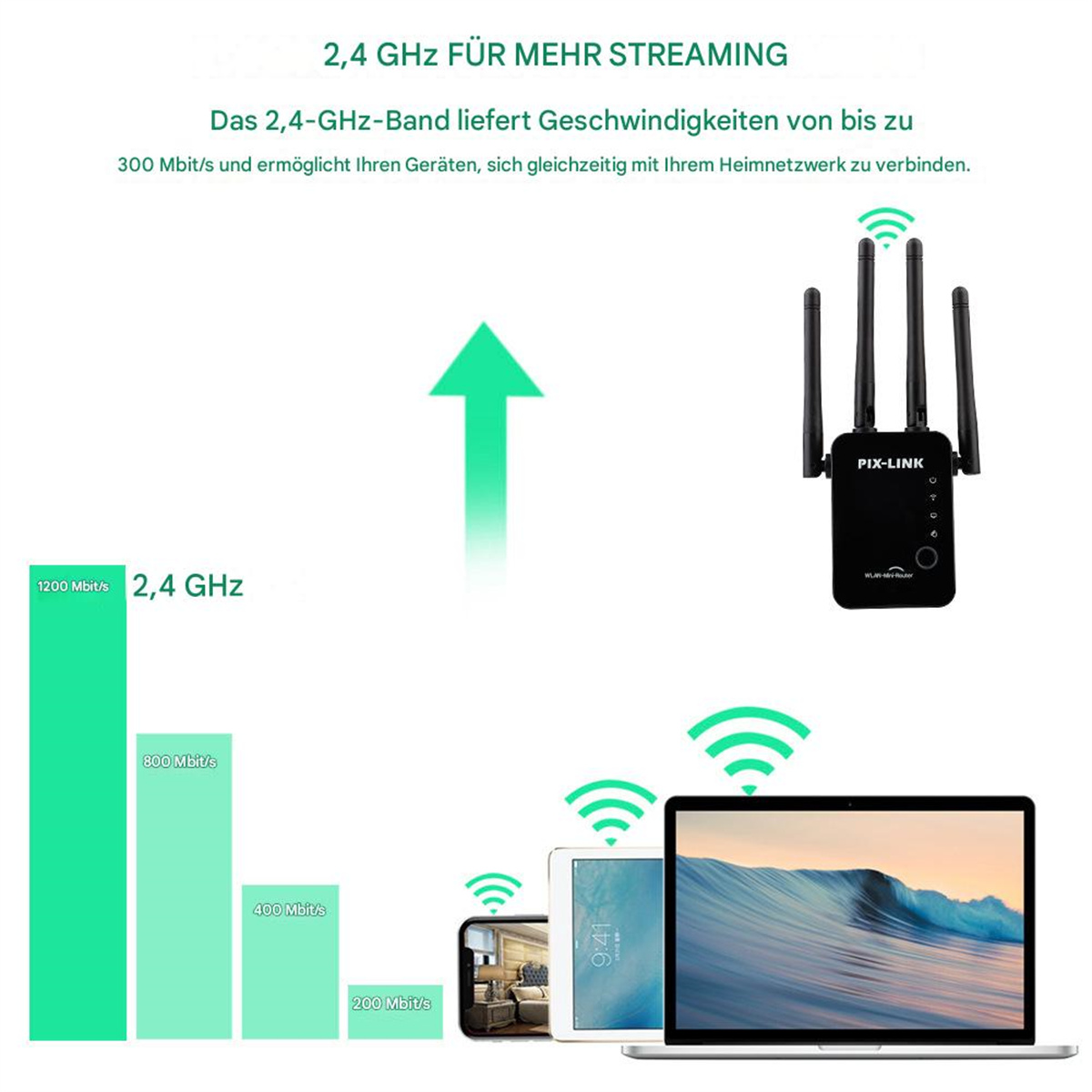 Diagramm, das die Internetgeschwindigkeit mit Router, Tablet, Telefon und Laptop zeigt.