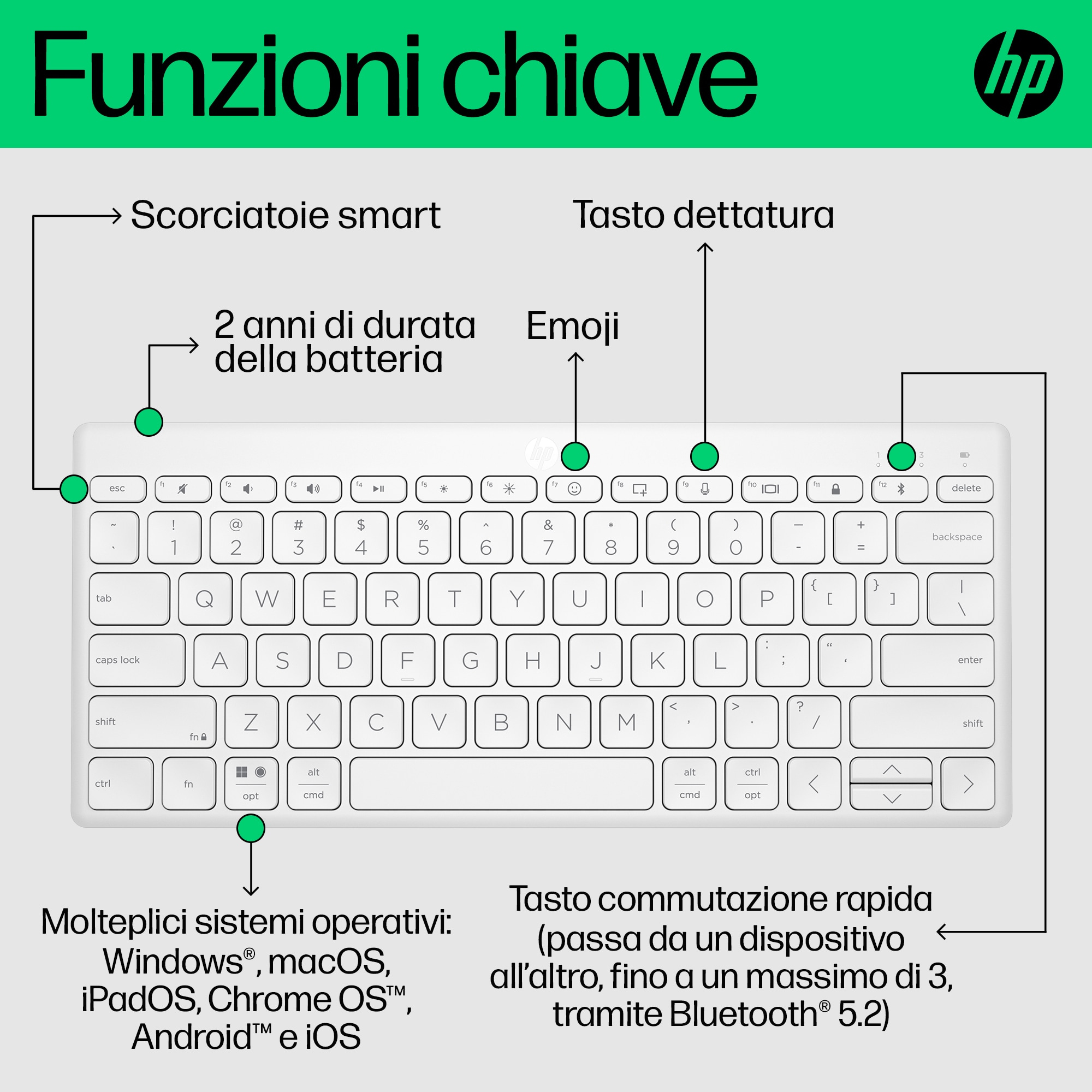 Tastiera con frecce che puntano a funzioni ed etichette.