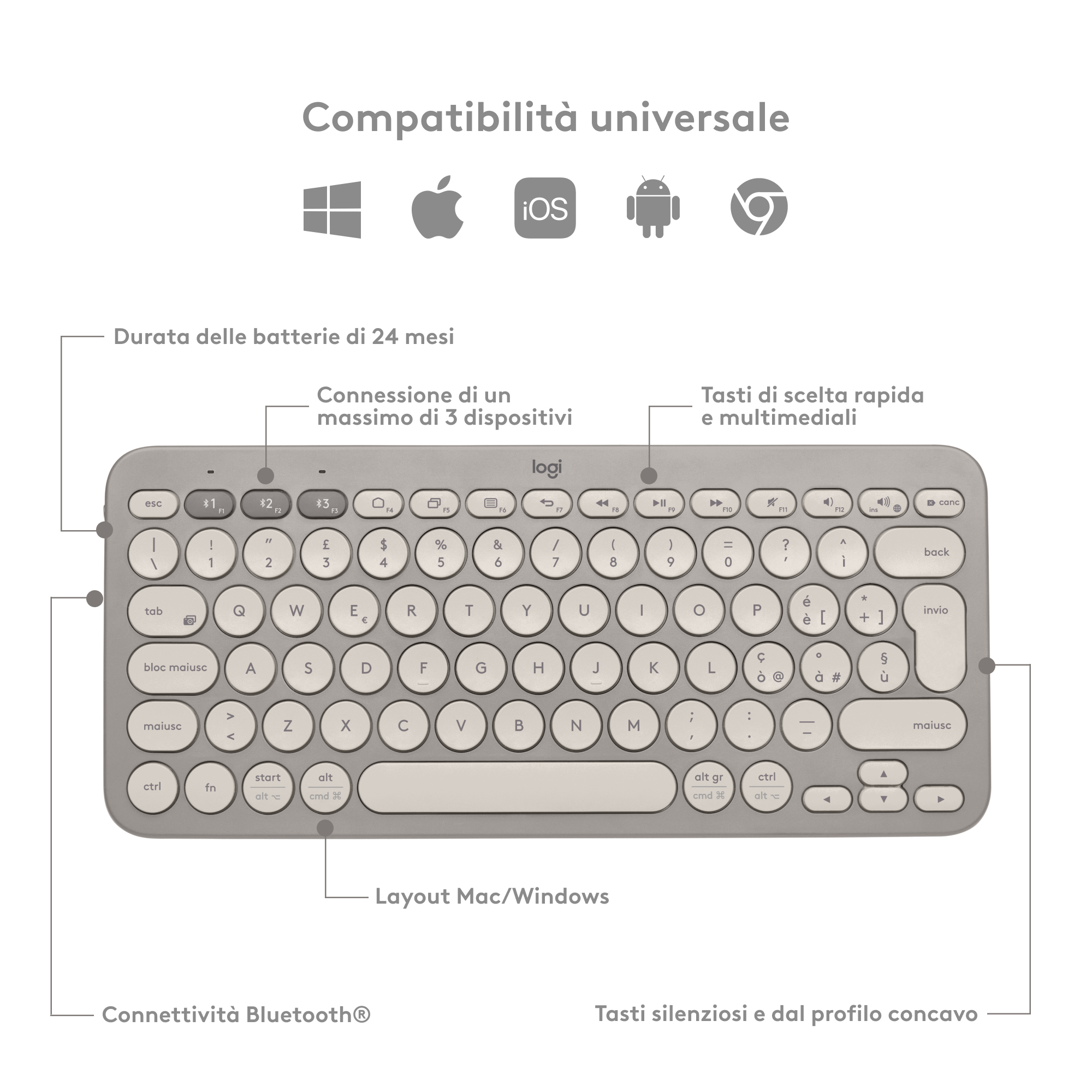 Tastiera con tasti bianchi e lettere nere con etichette in italiano. Annotazioni visibili.