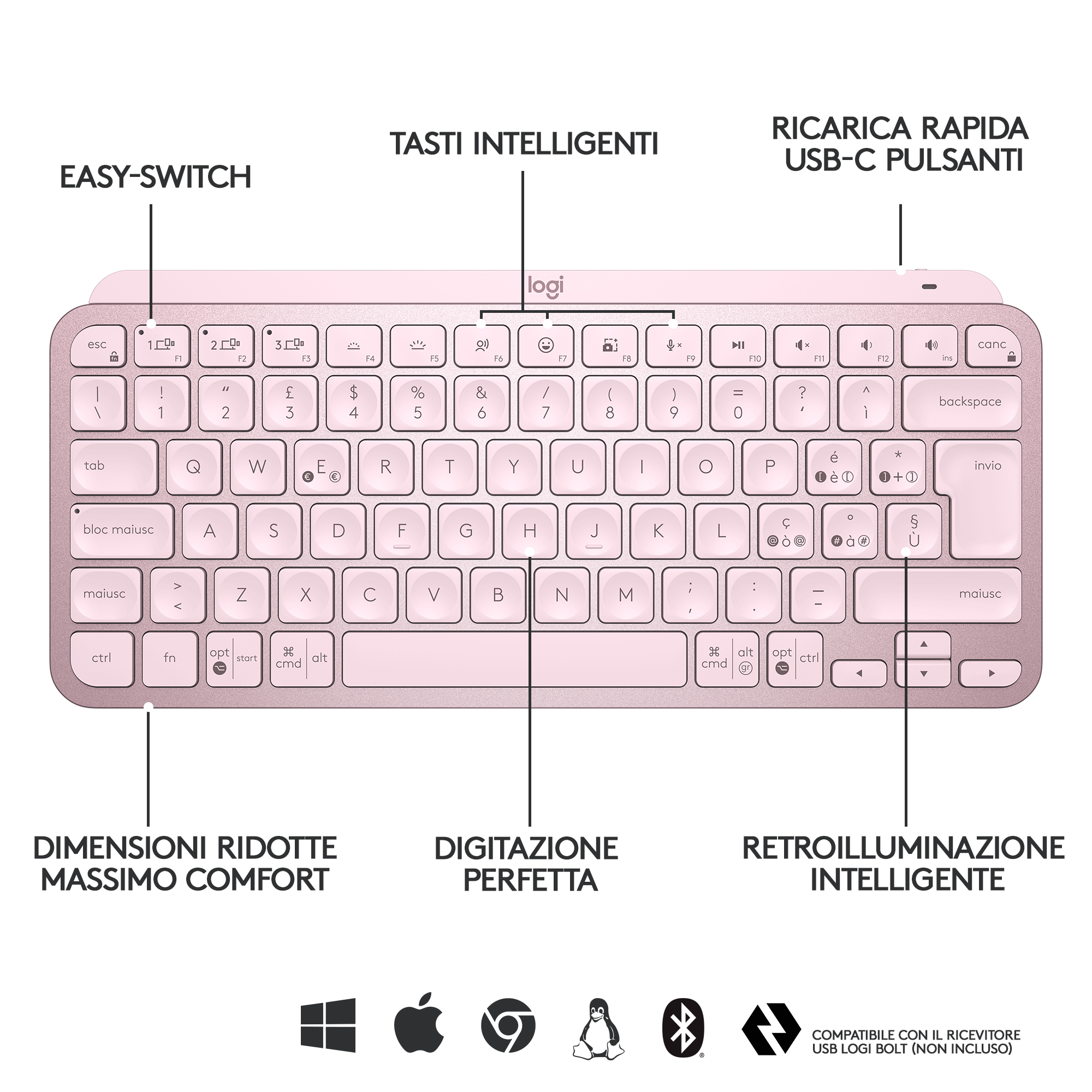 Różowa klawiatura z białymi klawiszami. Widoczne są oznaczone sekcje. Układ zawiera cyfry, litery i symbole.