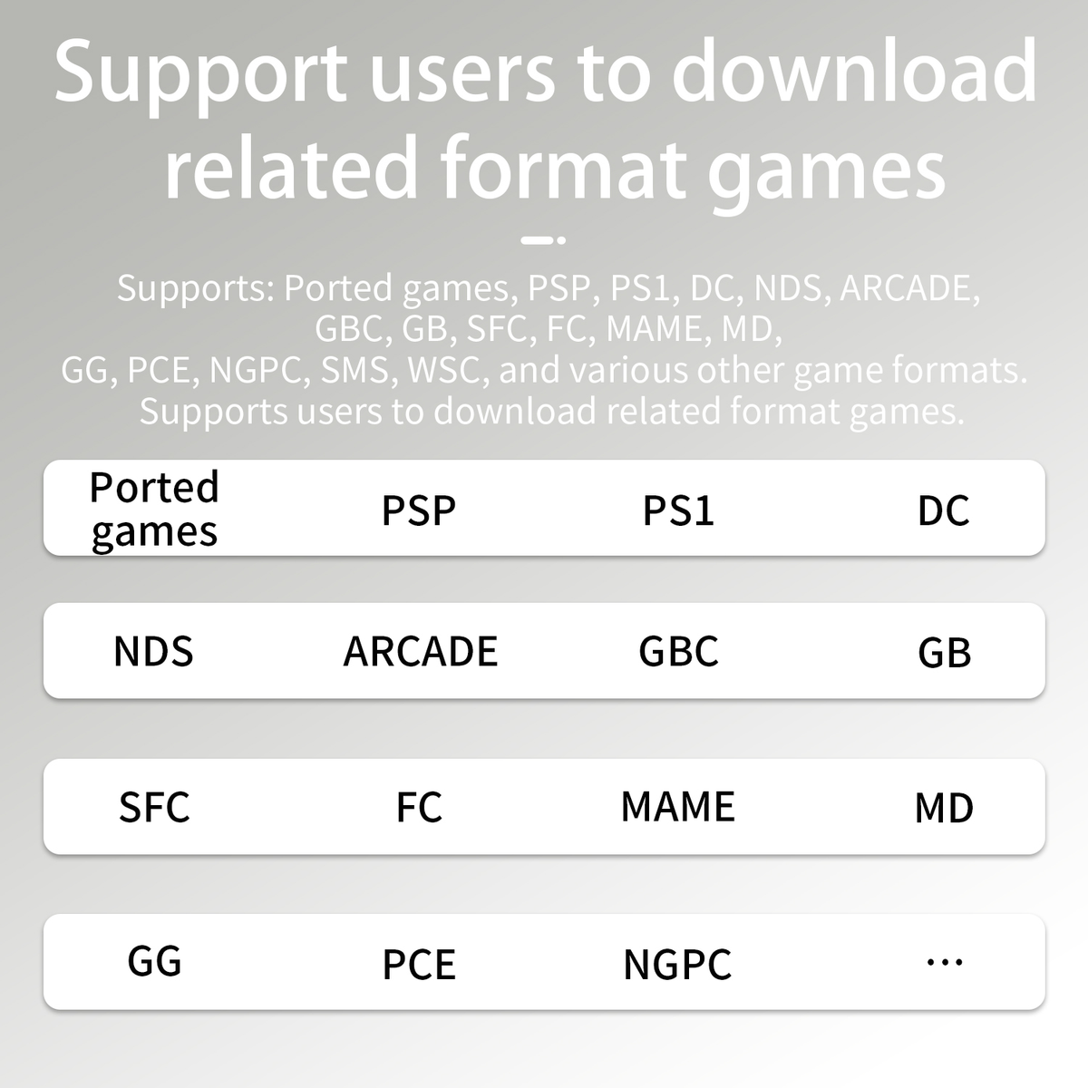 Sfondo bianco, elenchi di formati di gioco. Supporta: Giochi portati, PSP, PS1, DC, NDS, ARCADE, GBC, GB, SFC, FC, MAME, MD.