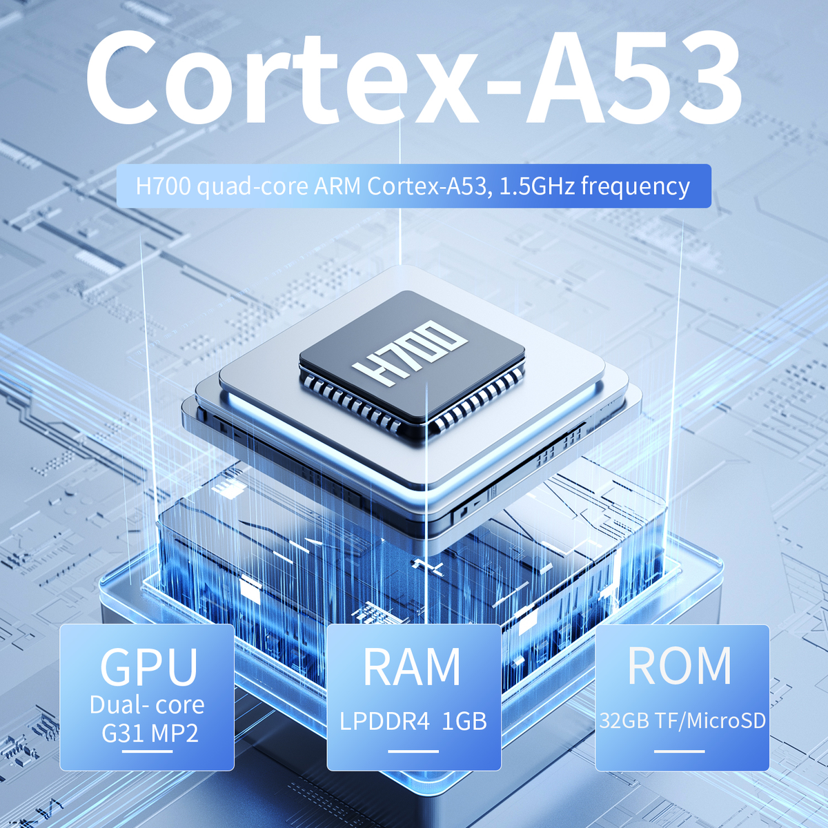 Diagramma di un processore con GPU, RAM e ROM. Cortex-A53, frequenza 1,5 GHz.