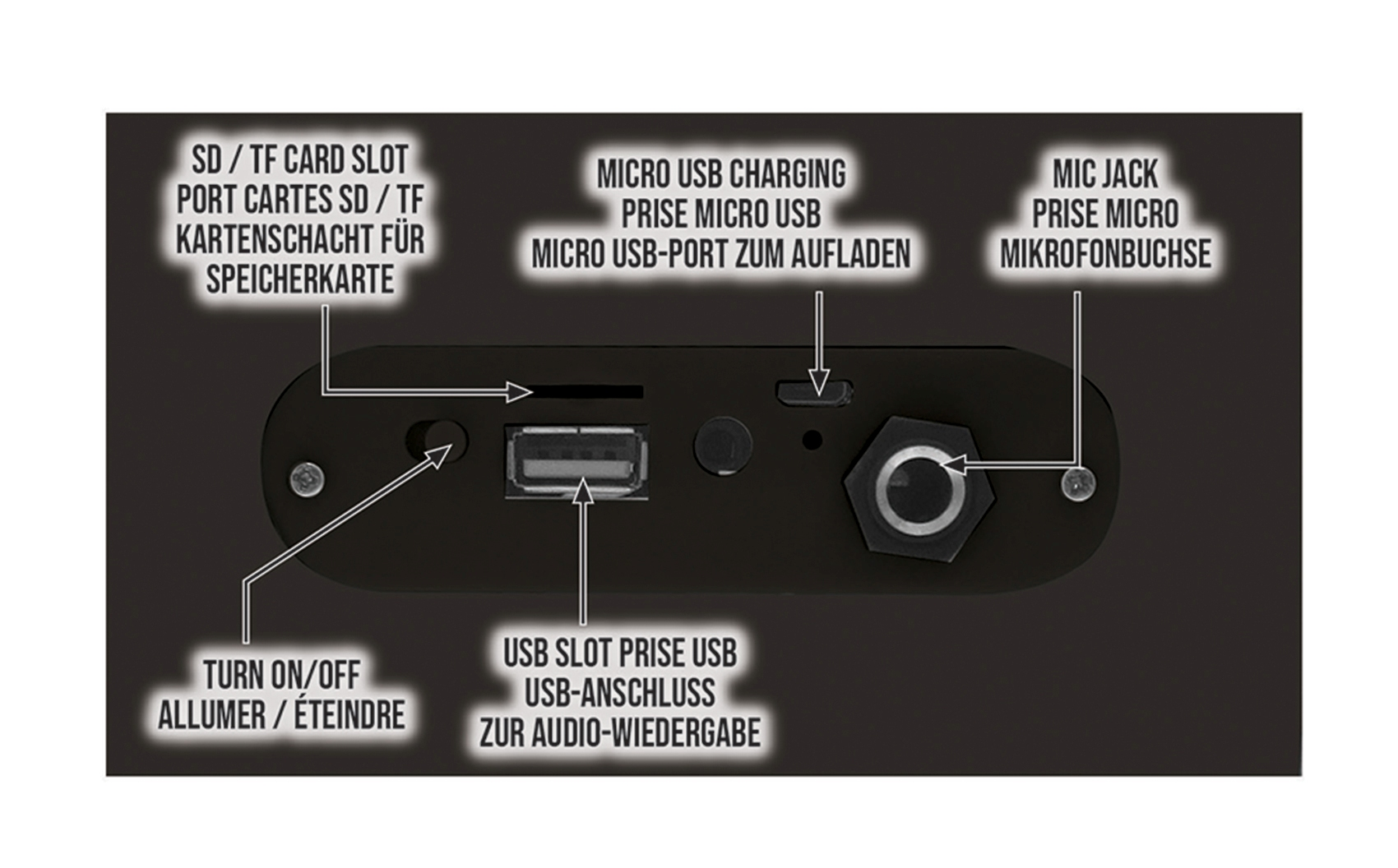 Parte trasera de un dispositivo negro con puertos etiquetados y conector de micrófono.
