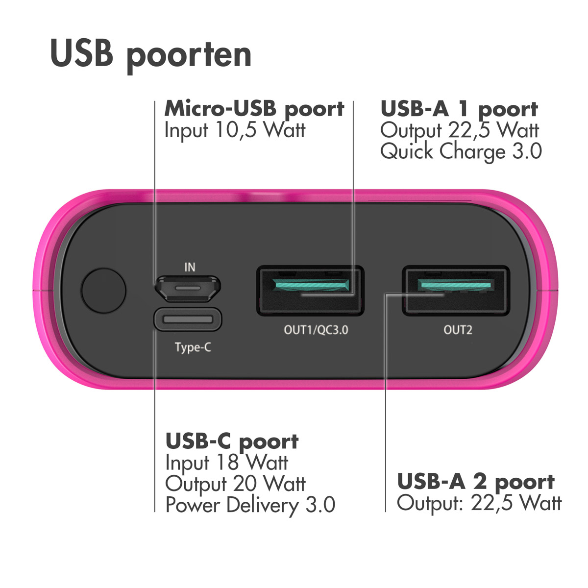 Rosa Powerbank mit beschrifteten USB-Anschlüssen, mit Text, der die Anschlüsse beschreibt.