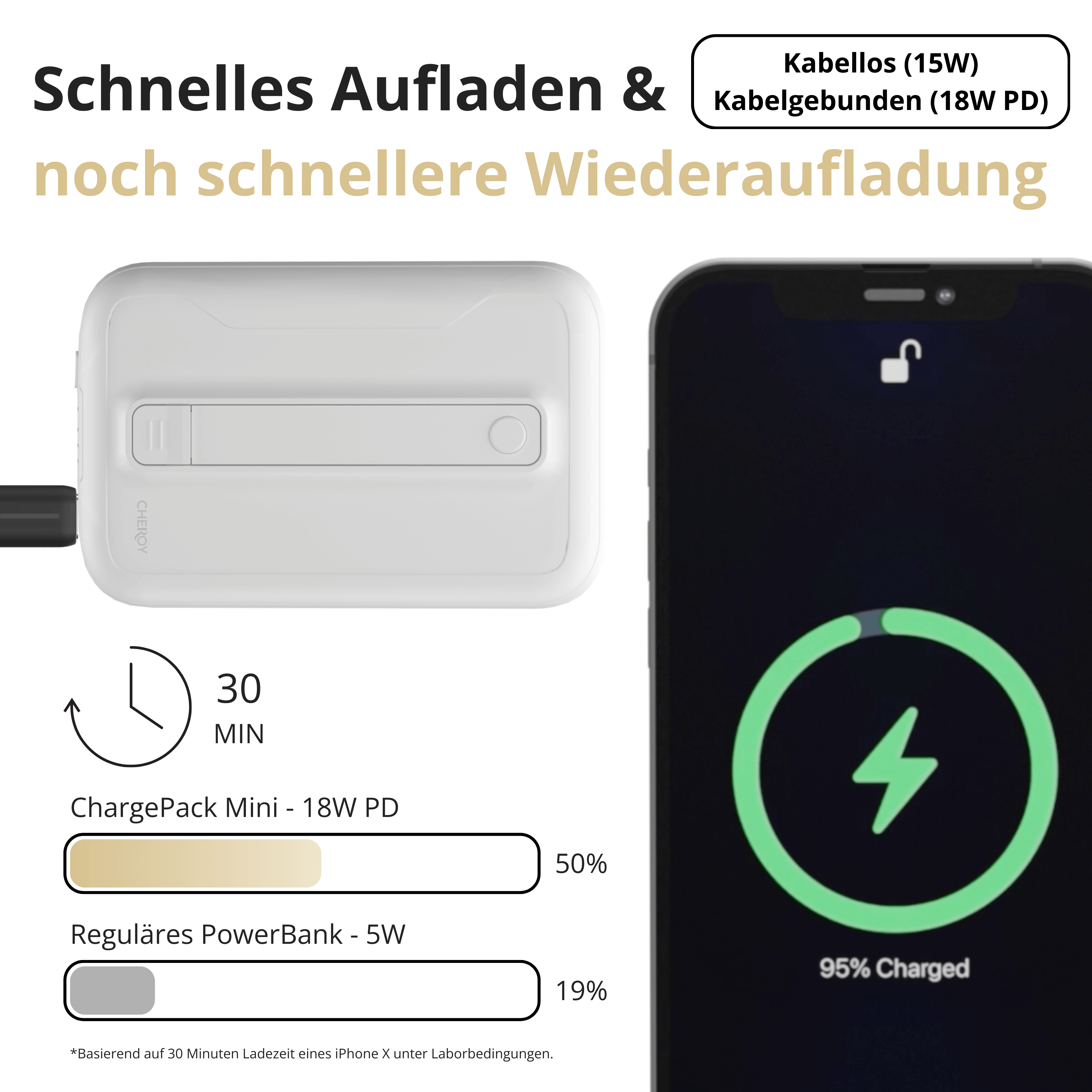 Weißes Ladegerät und ladendes Telefon. Zeigt Ladestatus und Ladegeschwindigkeitsdetails.