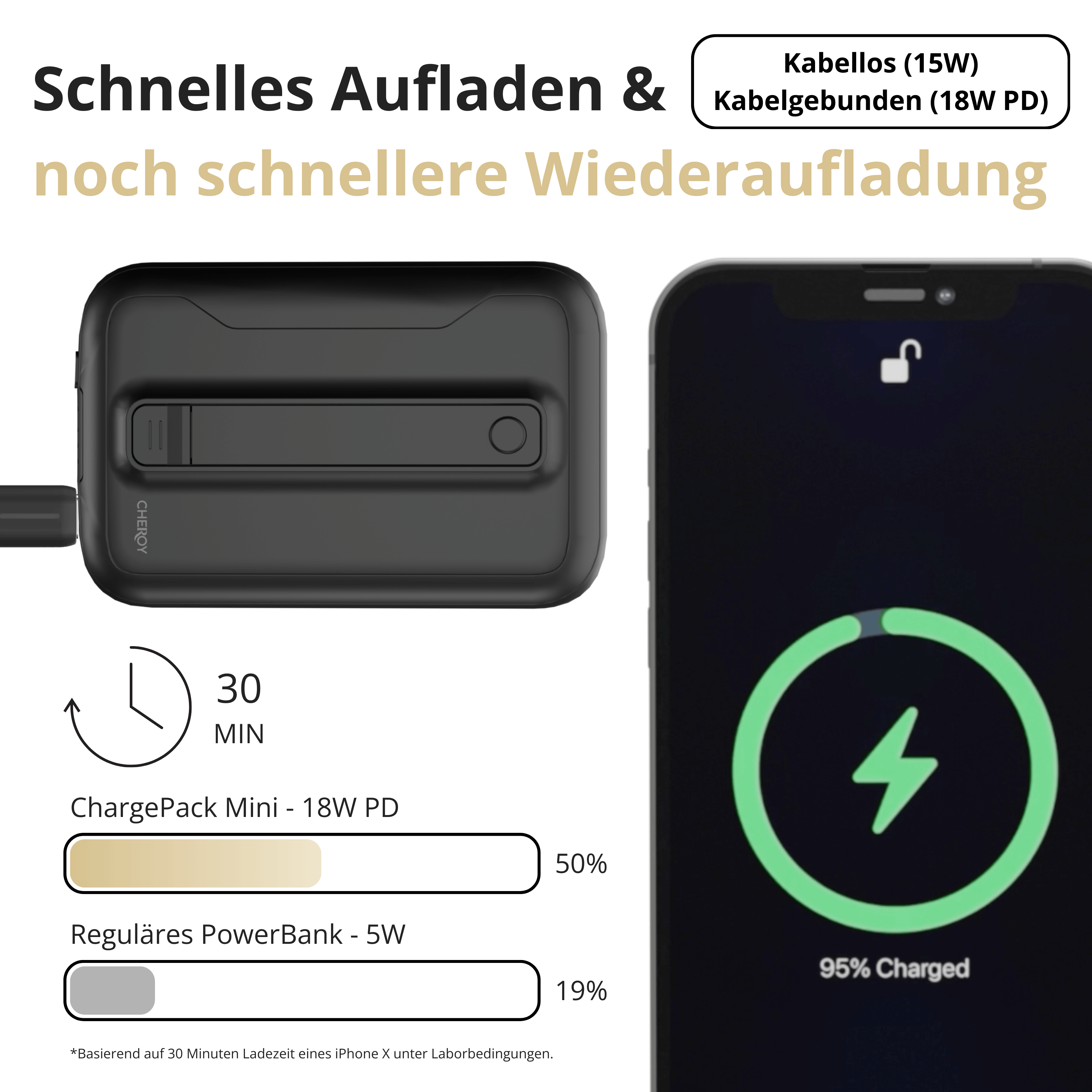 Schwarze Powerbank lädt Telefon. Text zeigt 50% Ladung in 30 Min. und 19% mit normaler Bank.