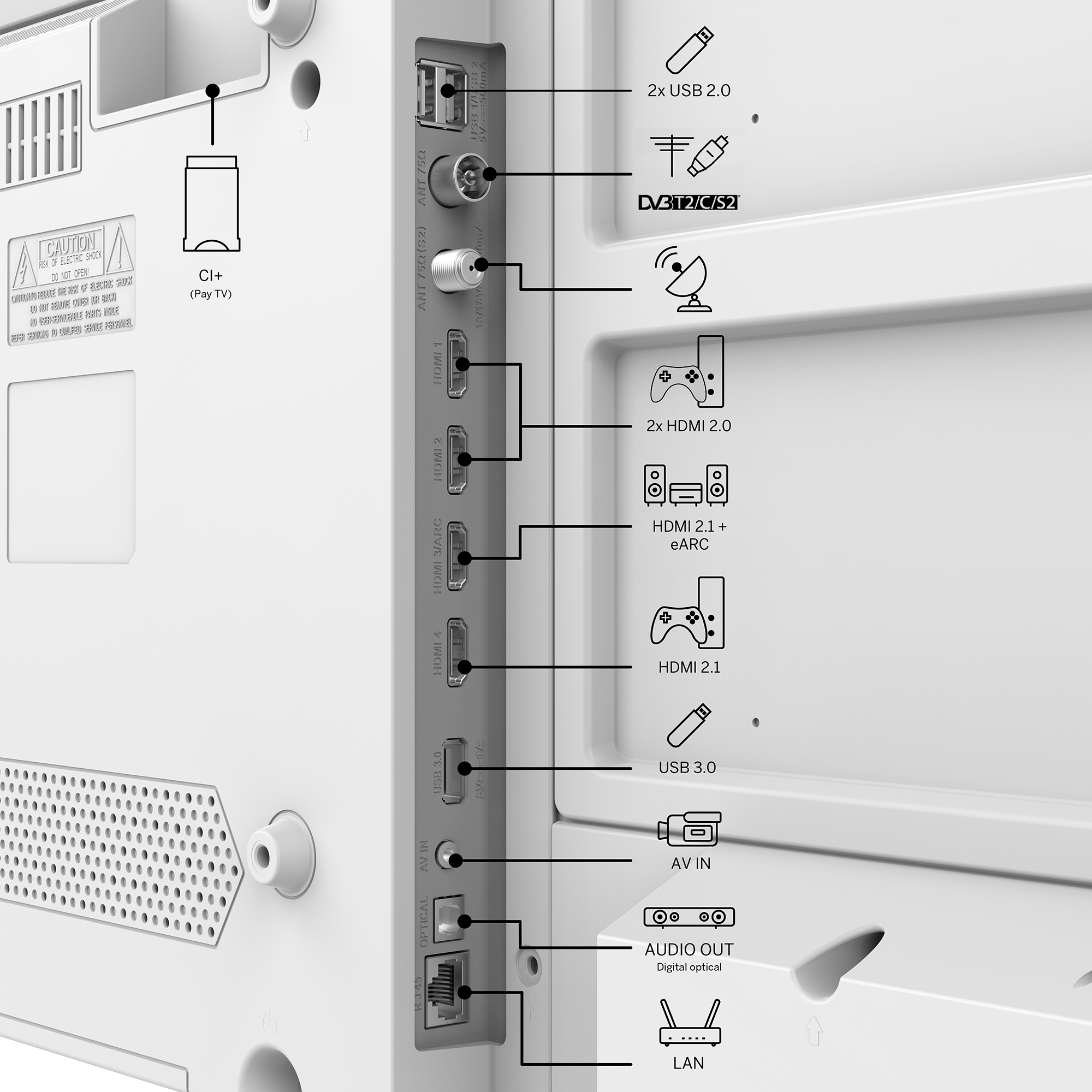Tył białego telewizora z różnymi portami i połączeniami, z etykietami. Białe tło.