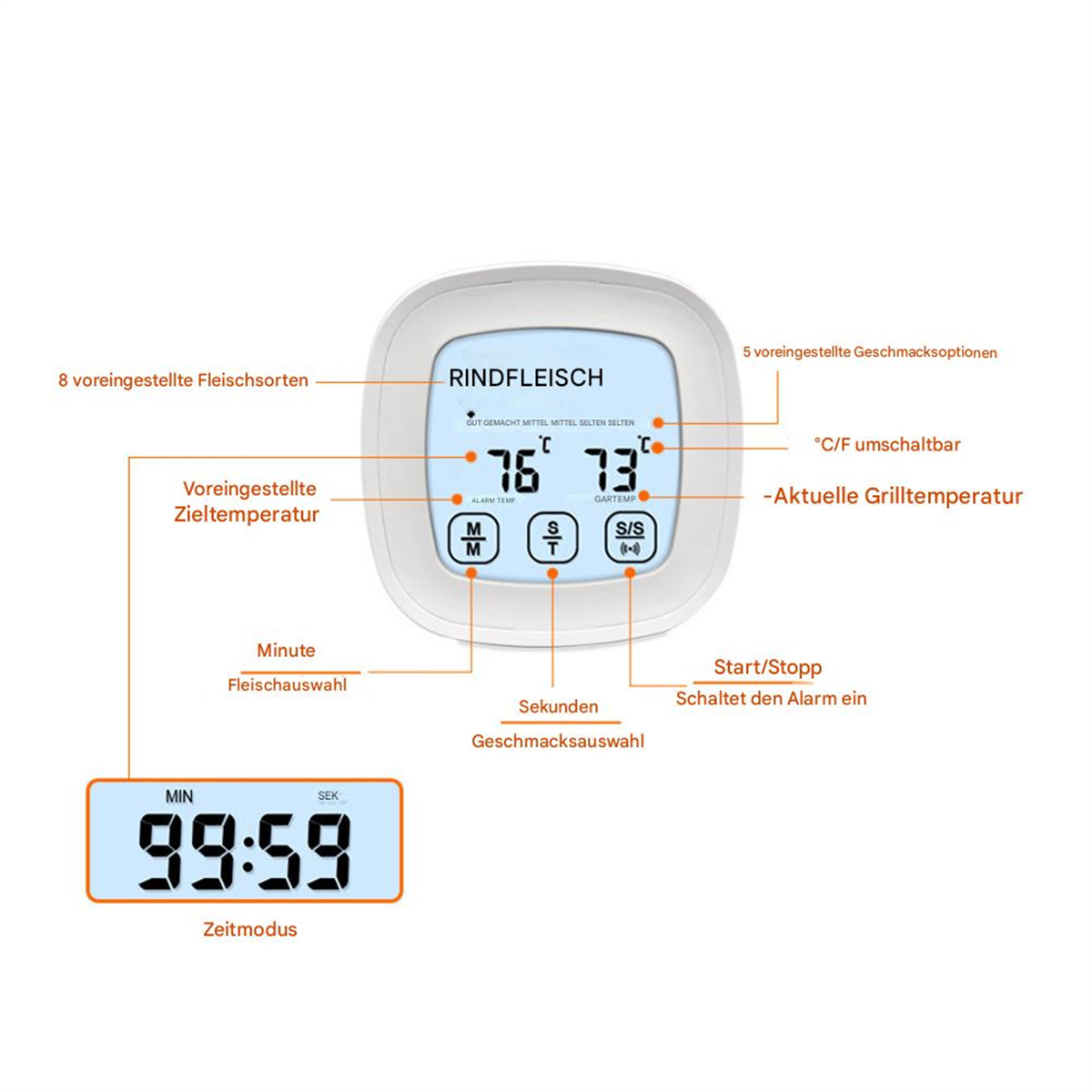 Digitales Lebensmittelthermometer mit Knöpfen und Anzeige von Temperatur und Zeit.