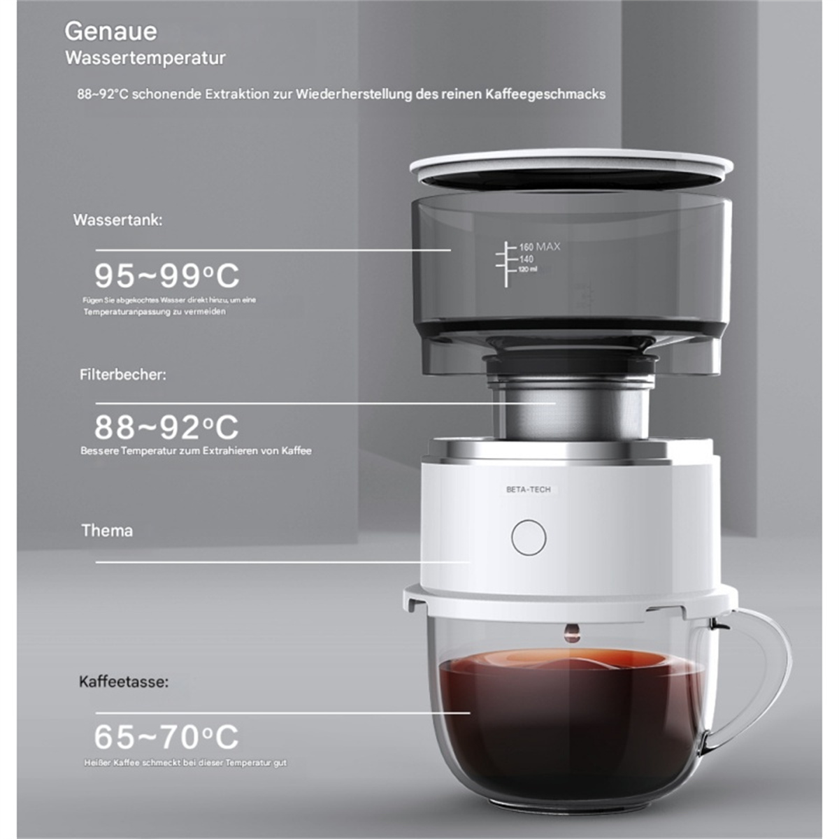 Kaffeemaschinen-Diagramm mit Textbeschriftungen in Weiß und Schwarz.