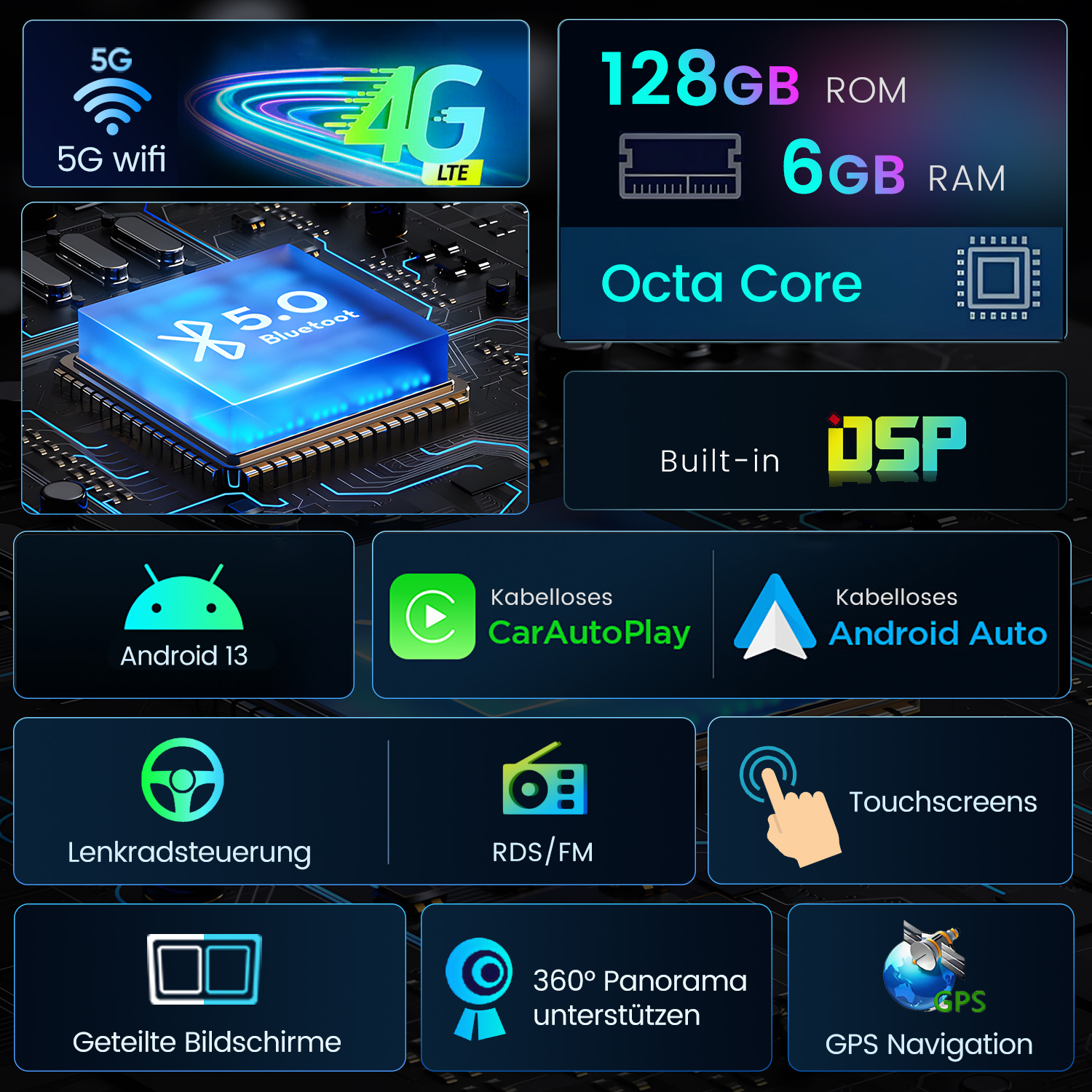 Infografika z ikonami funkcji: 5G, 4G LTE, 128GB ROM, 6GB RAM, Octa Core, Android 13, CarAutoPlay, Android Auto.