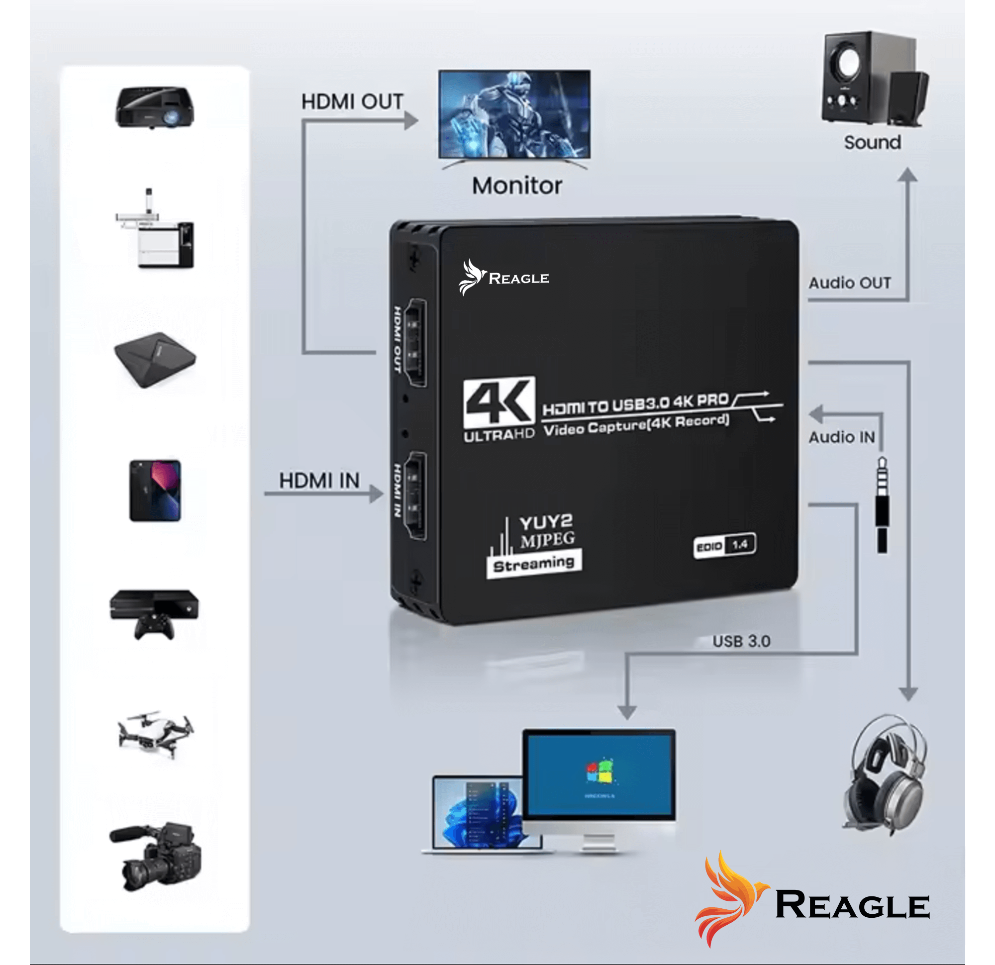 Czarne urządzenie do strumieniowania z wieloma opcjami wejścia i wyjścia oraz schematami.