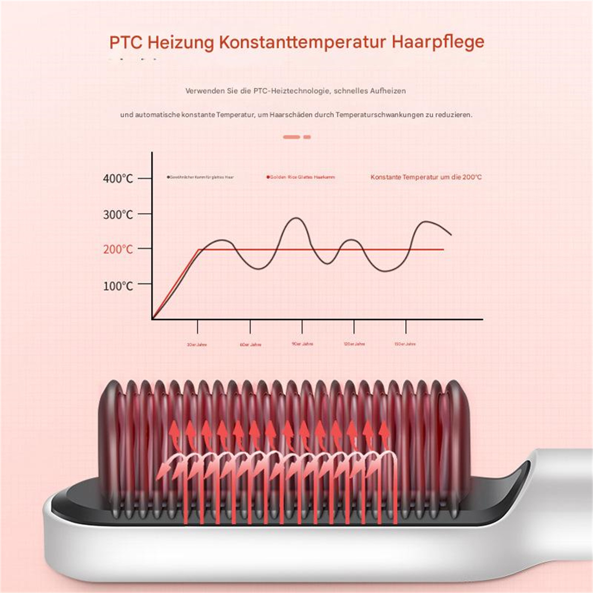 Haarglätter. Diagramm zur Temperaturregelung. Rote Pfeile zeigen den Wärmefluss. Weißer Hintergrund.