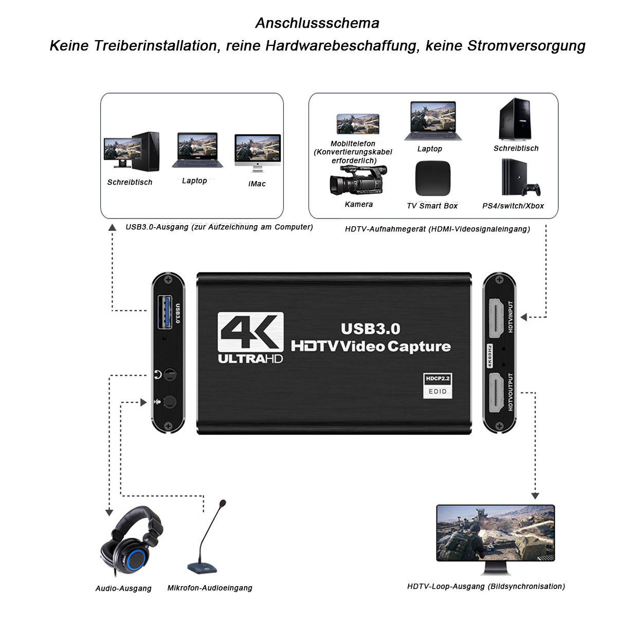 Diagramm eines schwarzen USB 3.0 HDTV-Videoaufnahmegeräts mit Anschlussdetails und Komponenten.