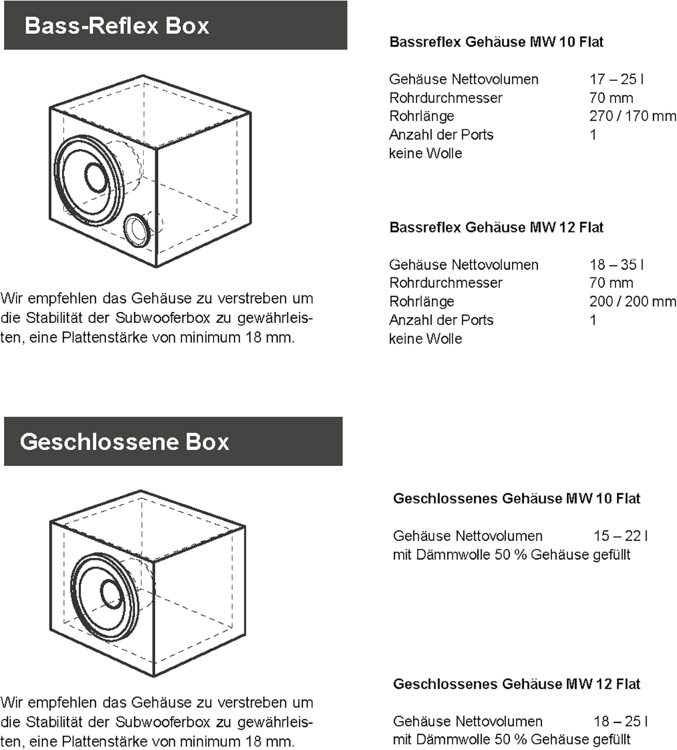 Diagramme von Bassreflex- und geschlossenen Boxen, die Abmessungen und Konstruktionsdetails zeigen. Text enthalten.