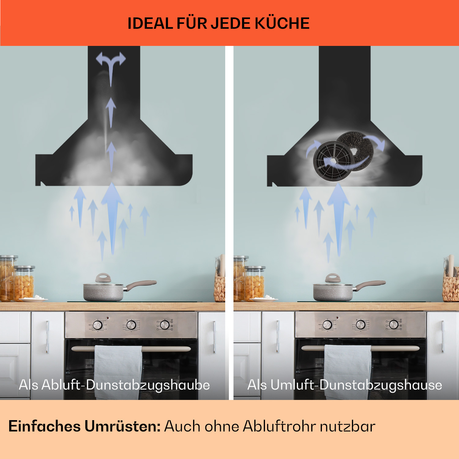 Eine Illustration, die zwei Dunstabzugshauben-Setups zeigt: Abluft und Umluft, mit Dampf aus einem Topf.