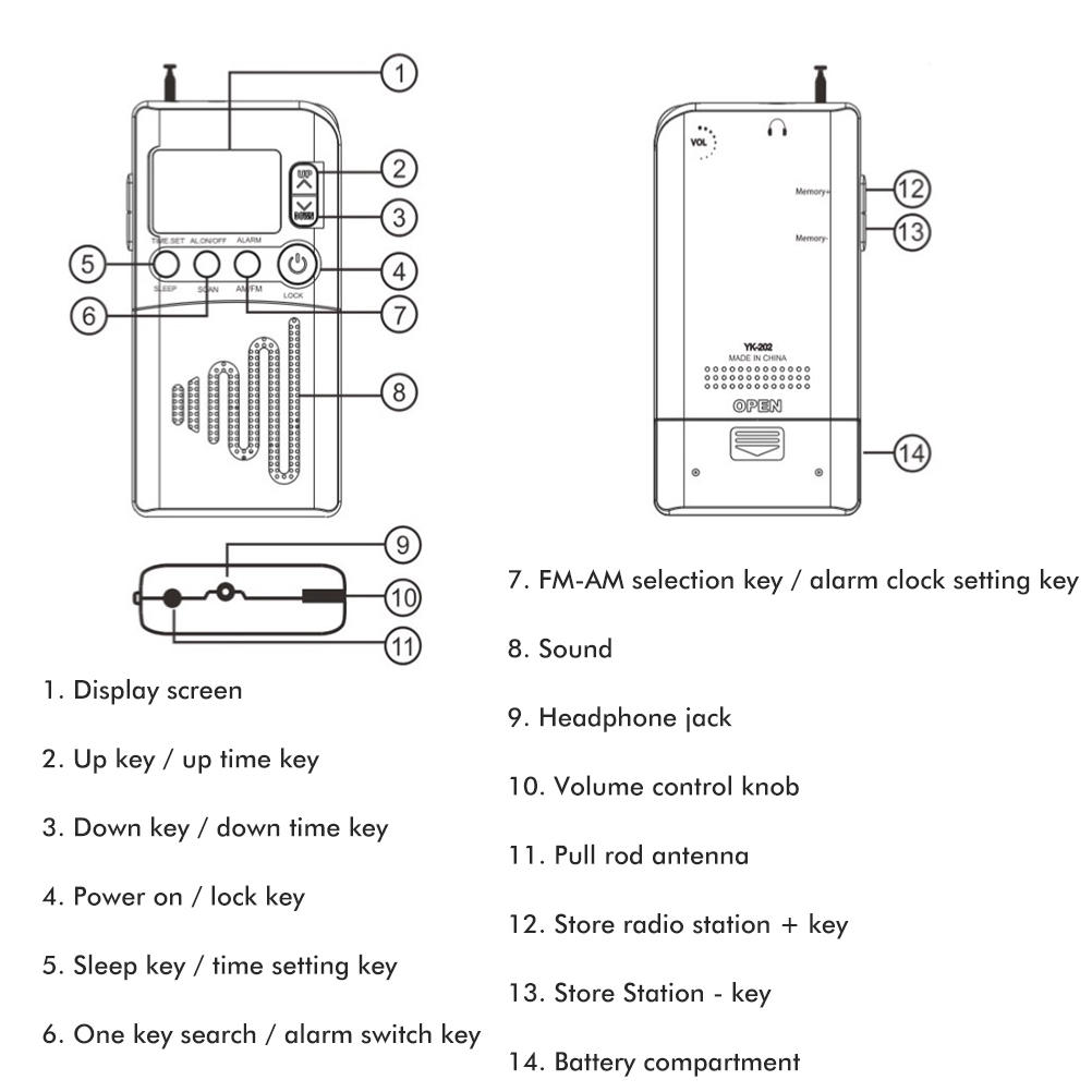 Diagramm eines Radios. Zeigt die Vorder- und Rückseite mit Etiketten, die auf verschiedene Teile und Funktionen verweisen.