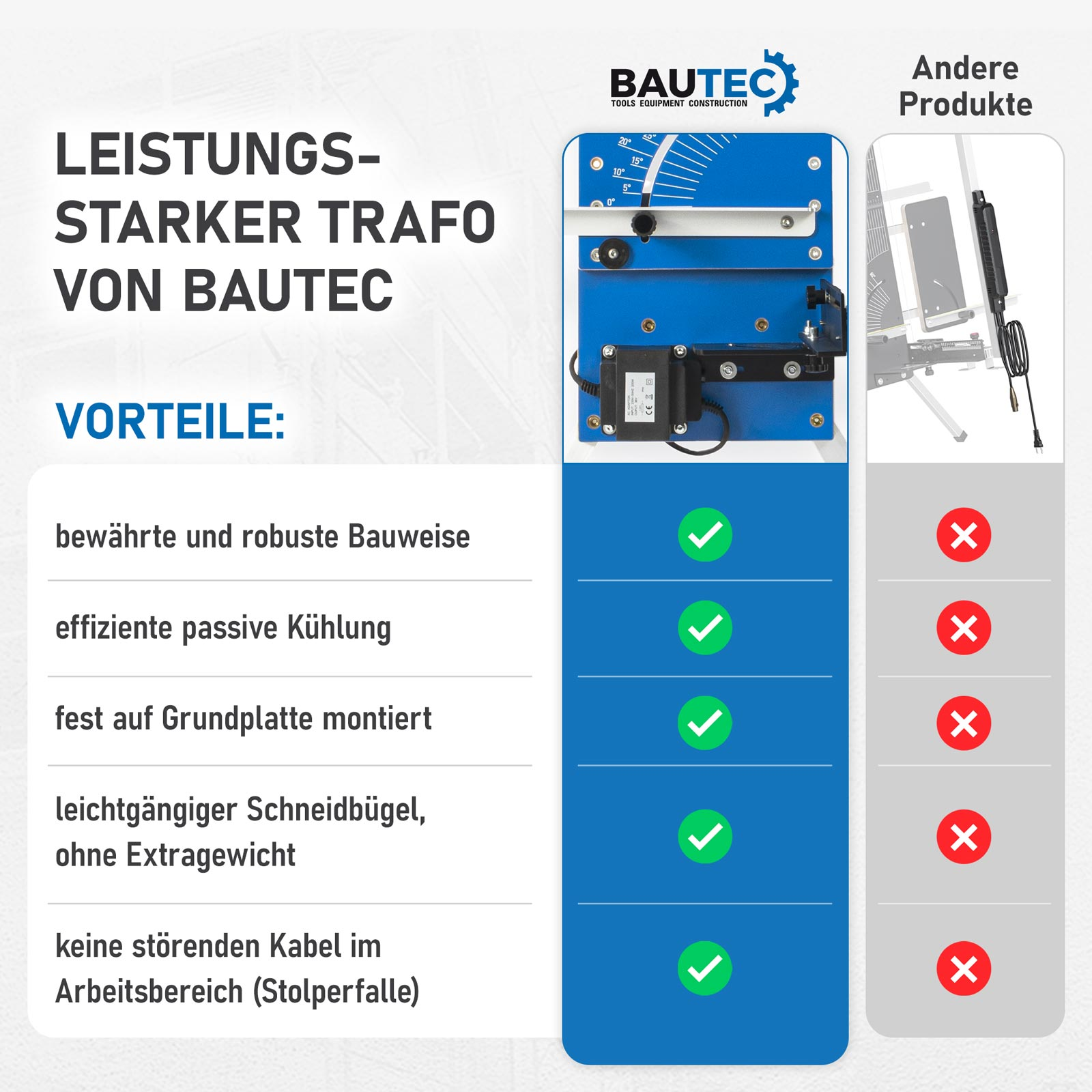 Ein blaues Metallwerkzeug mit einem weiß-schwarzen Bedienfeld mit Checkliste und anderen Produkten.
