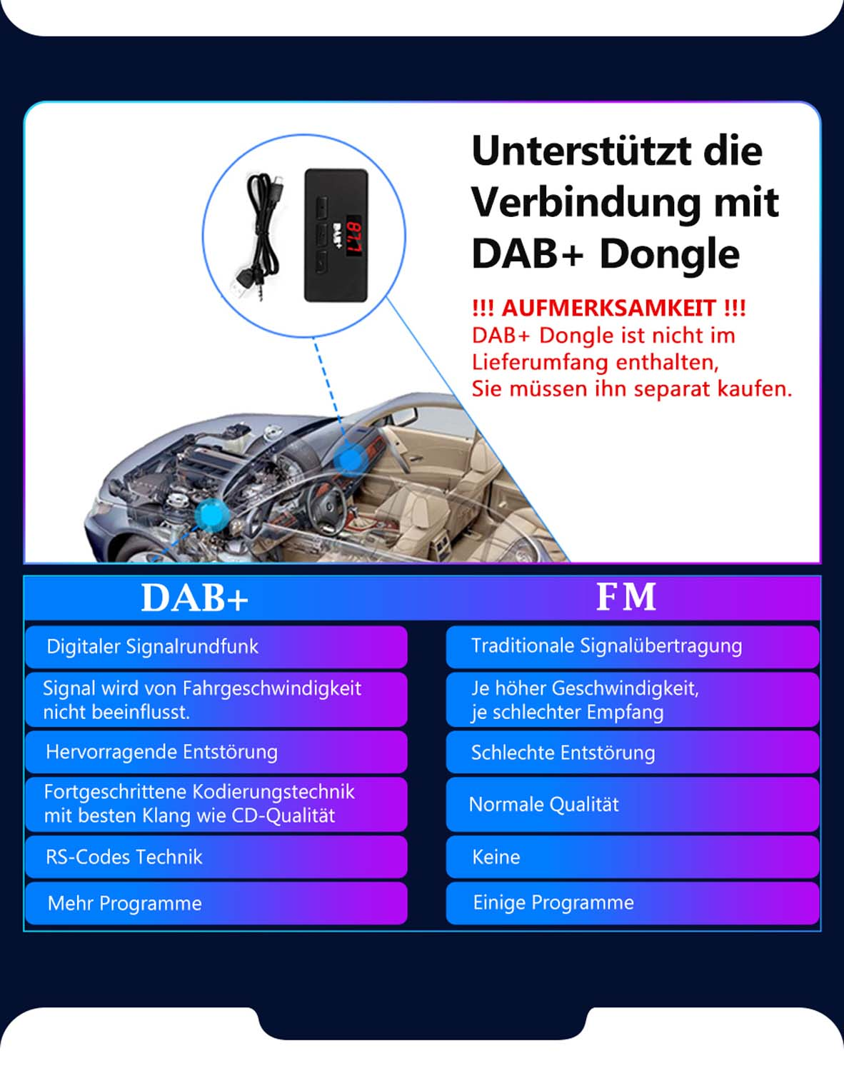 Infografika o radiu DAB+ i FM, pokazująca wnętrze samochodu i urządzenie.