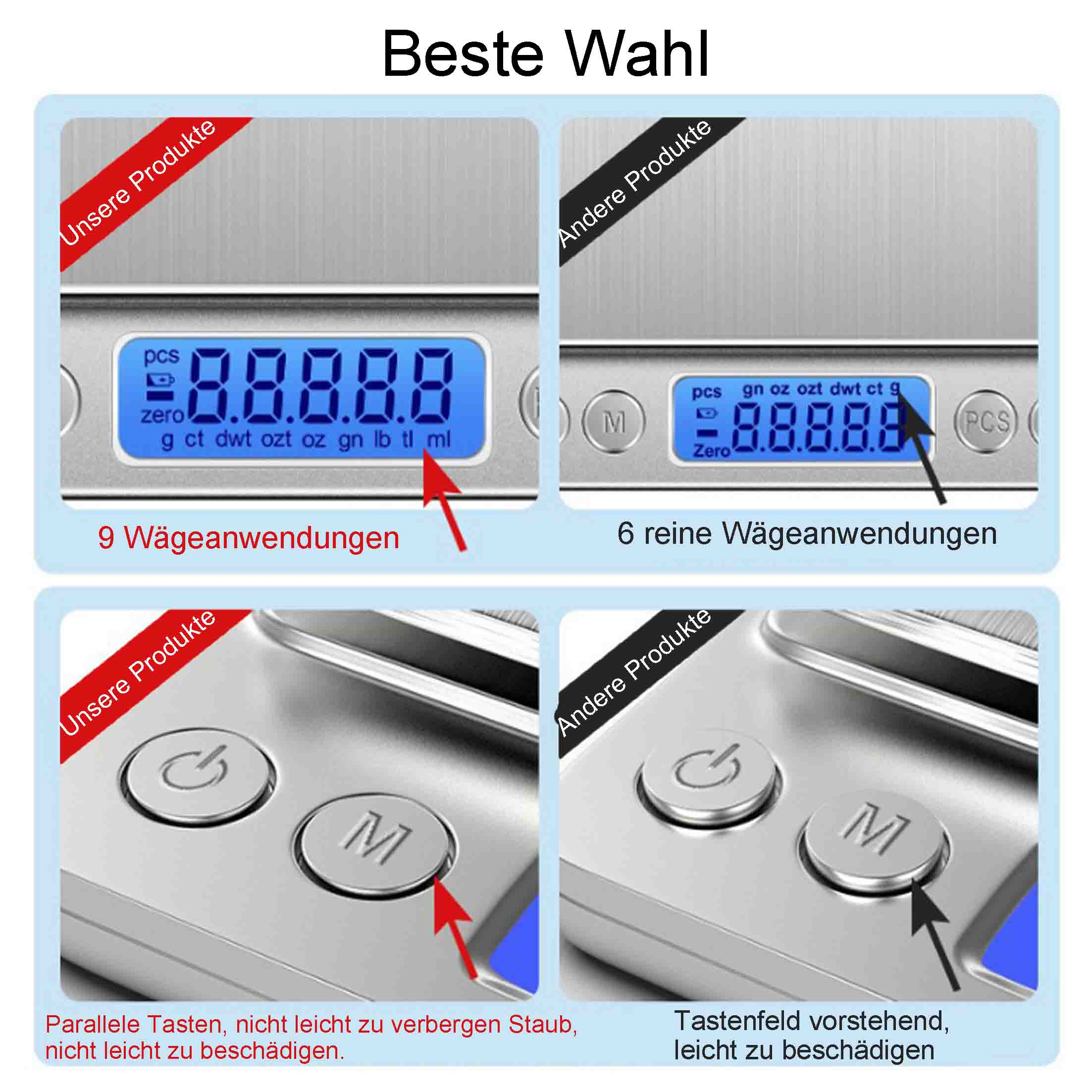 Nahaufnahme von zwei Waagen mit Anzeigen und Tasten. Text auf Deutsch.