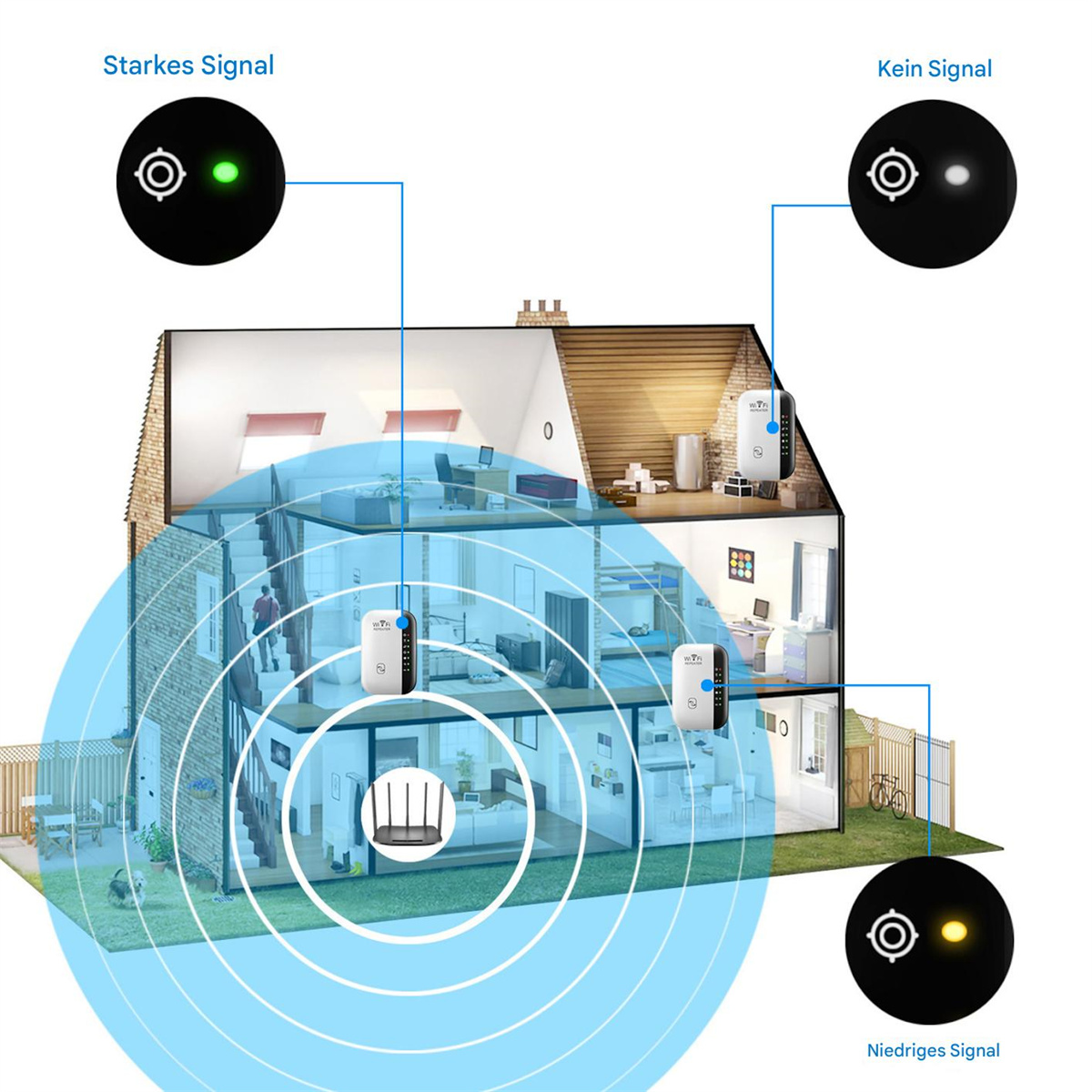 Ein Haus wird mit einem Netzwerkdiagramm gezeigt. Es zeigt die drahtlose Signalstärke.