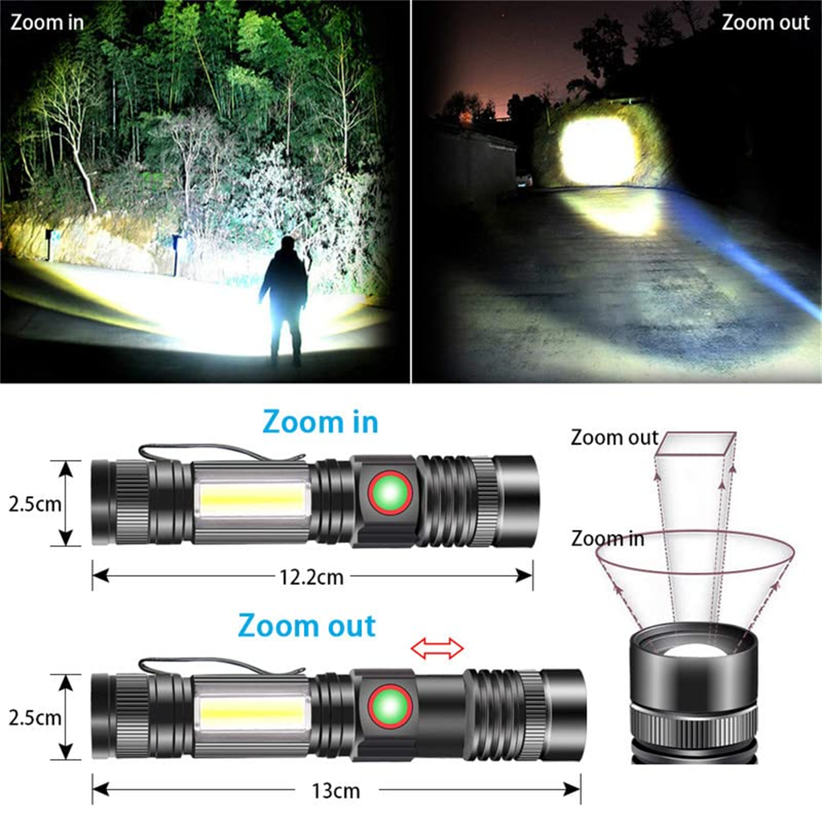Diagramm zeigt eine Taschenlampe mit Zoom in und Zoom out. Der Strahl dehnt sich aus und zieht sich zusammen.