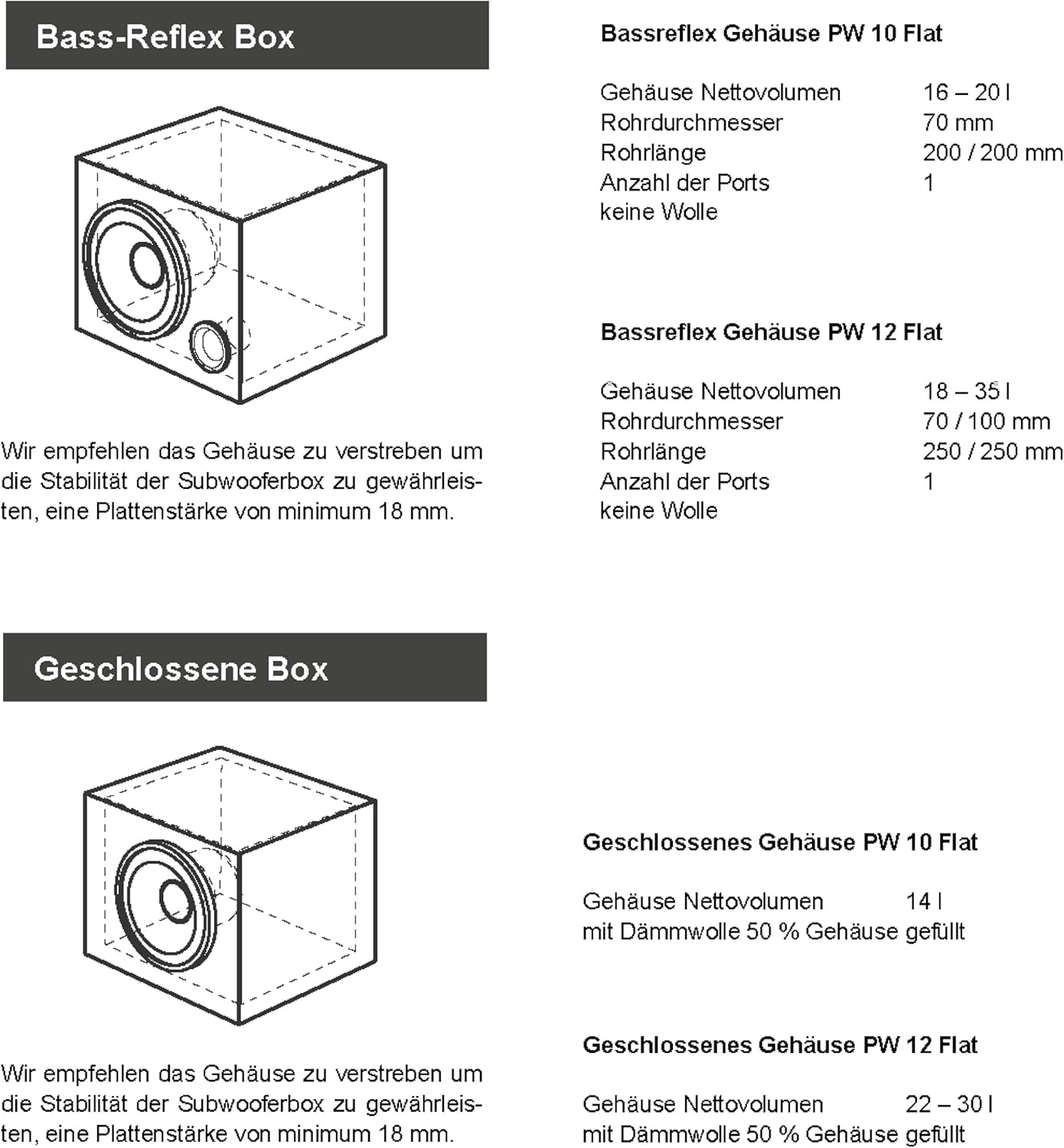 Technische Zeichnungen von Bassreflex- und geschlossenen Lautsprecherboxen mit Abmessungen.