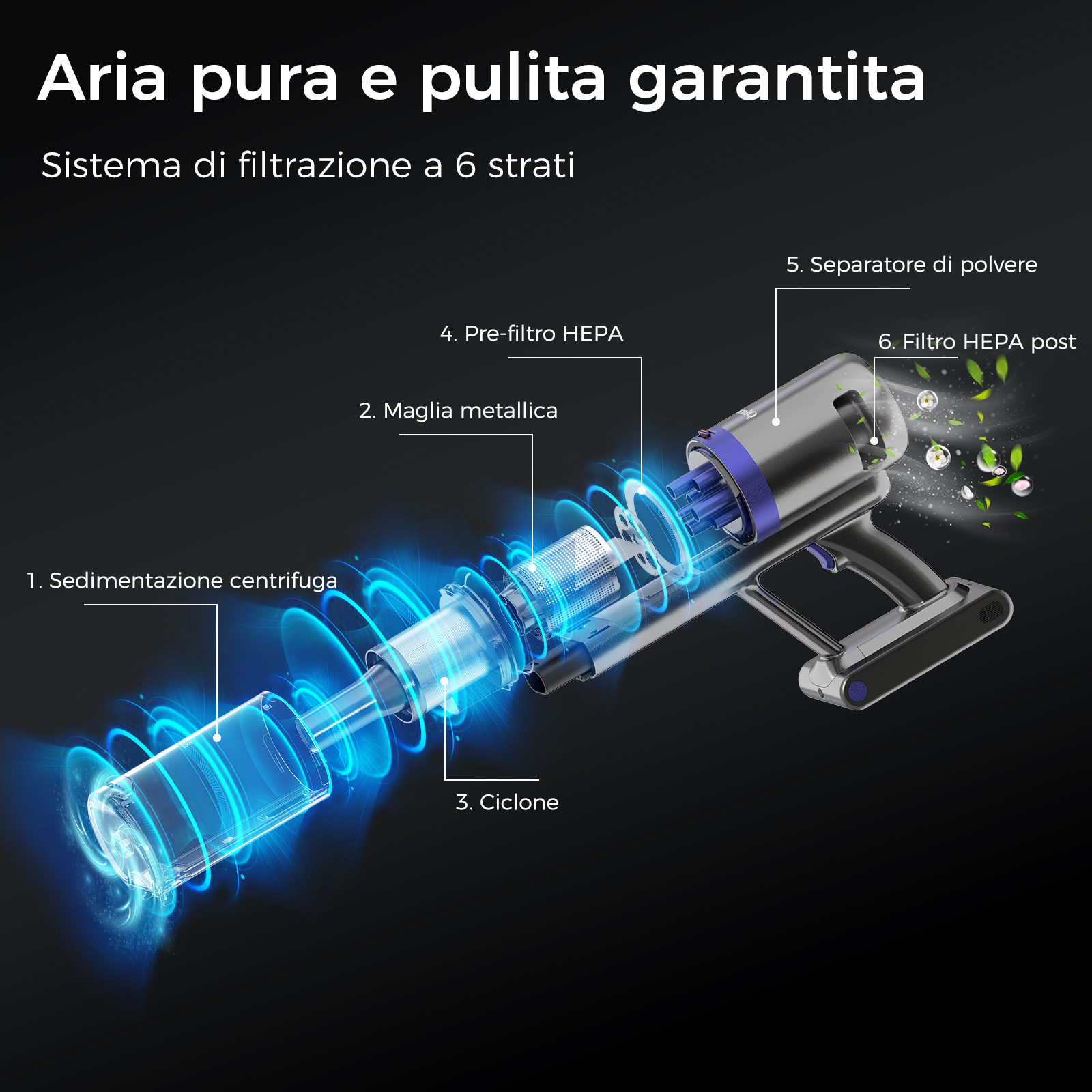 Diagramma di un aspirapolvere che mostra le parti del sistema di filtraggio. Linee blu indicano il flusso.