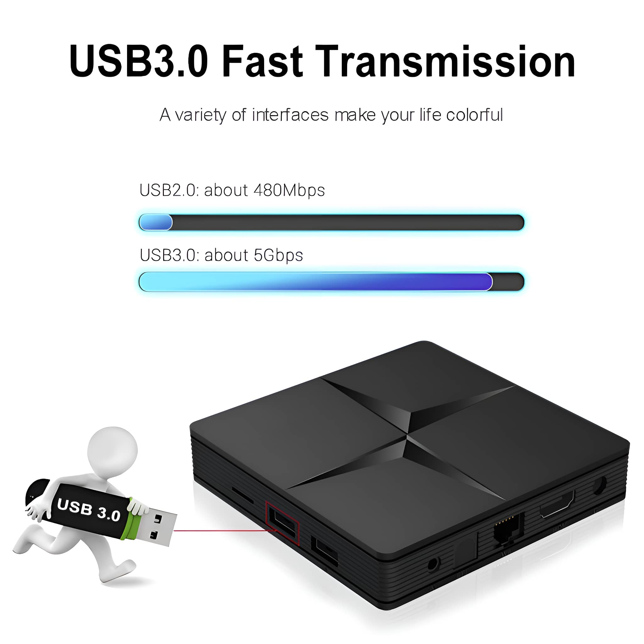 Bild zeigt schwarzes Gerät mit USB 3.0 Stecker und Text über schnelle Übertragungsgeschwindigkeiten.