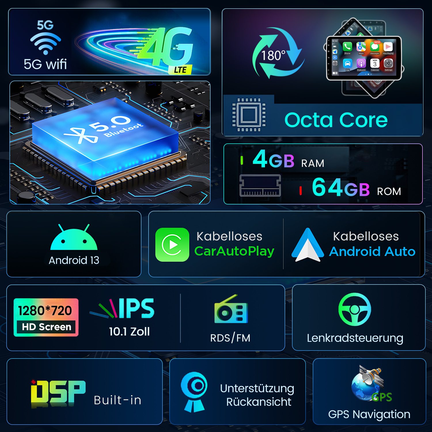 Infografika o radiu samochodowym z funkcjami 5G i Androida.